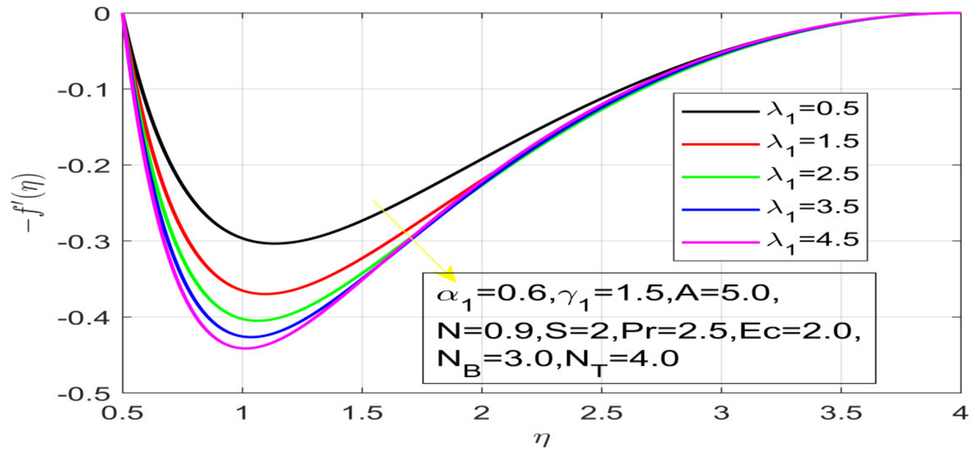 Nanomaterials 12 01700 g005 550
