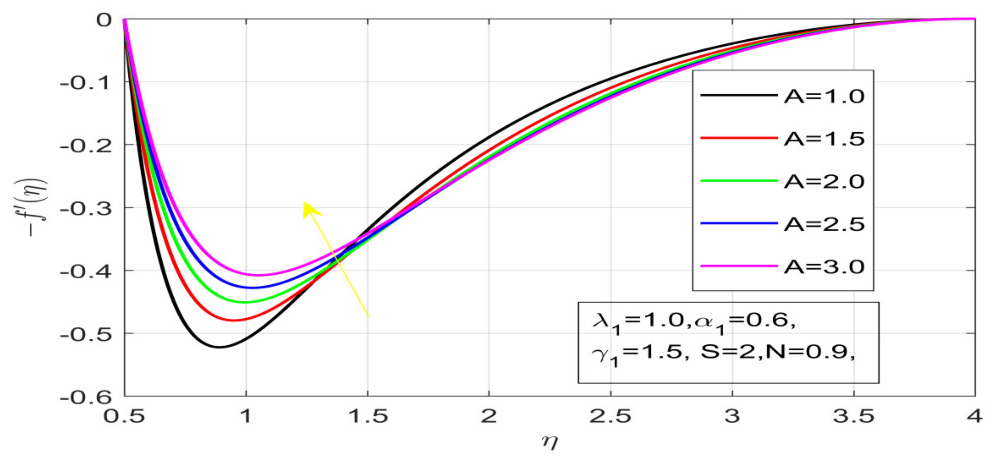 Nanomaterials 12 01700 g006 550