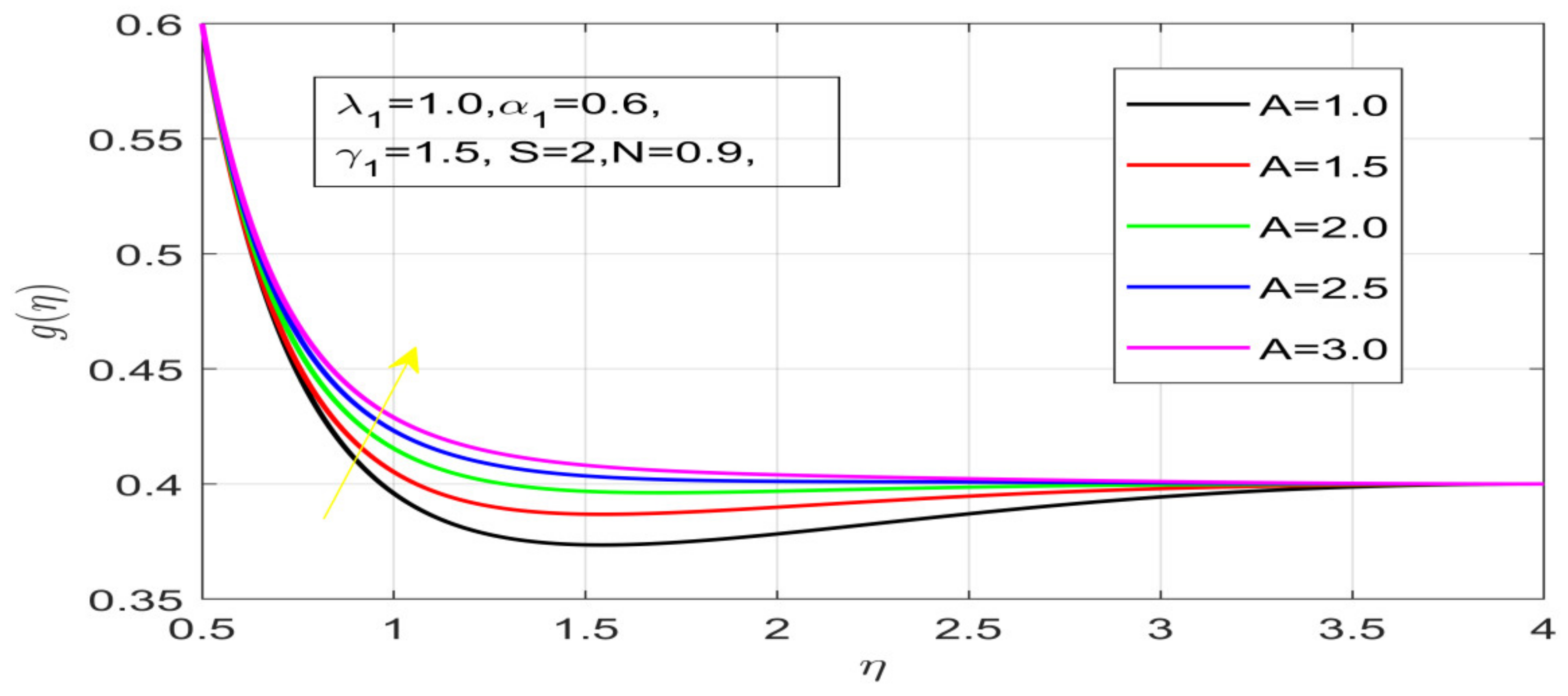 Nanomaterials 12 01700 g007 550