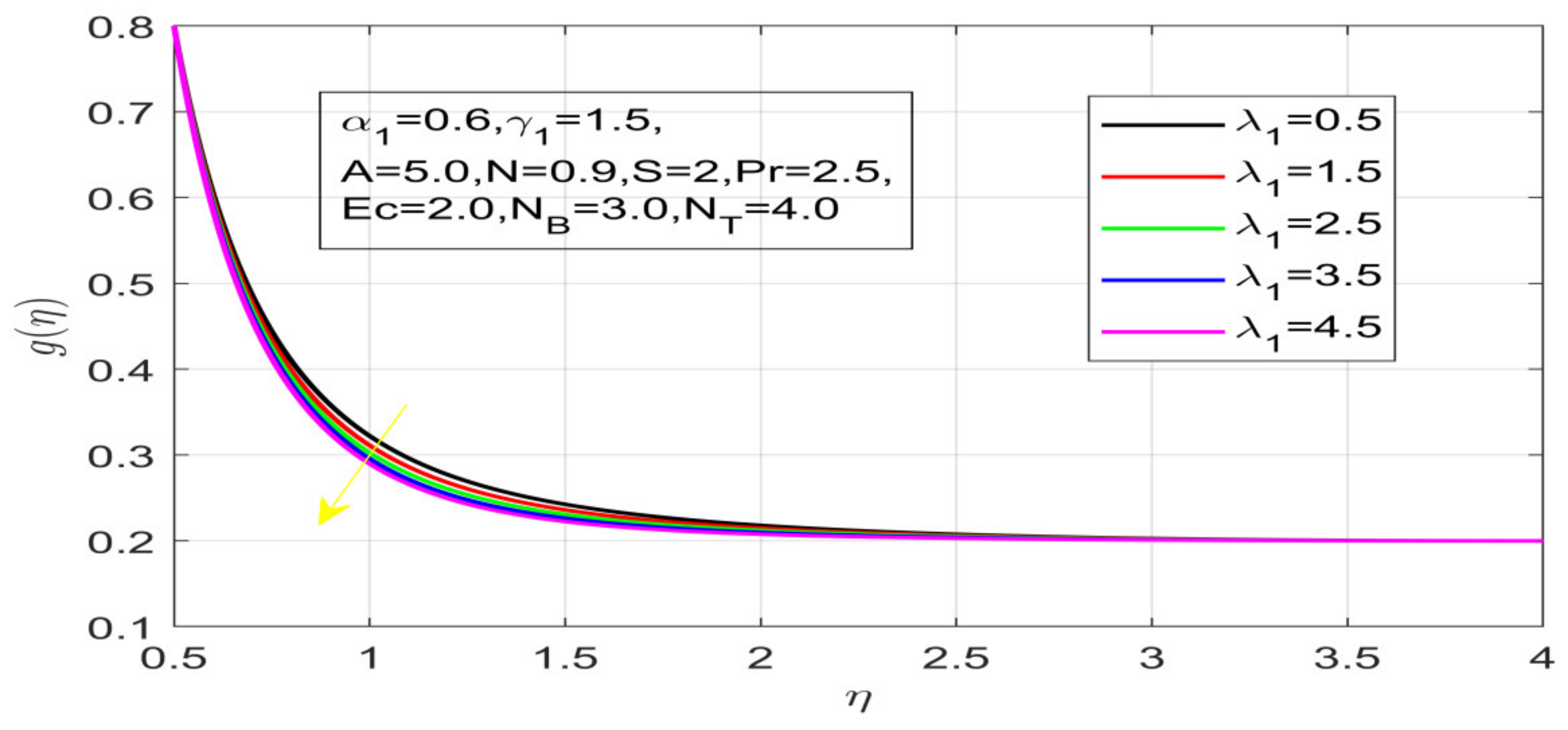 Nanomaterials 12 01700 g010 550