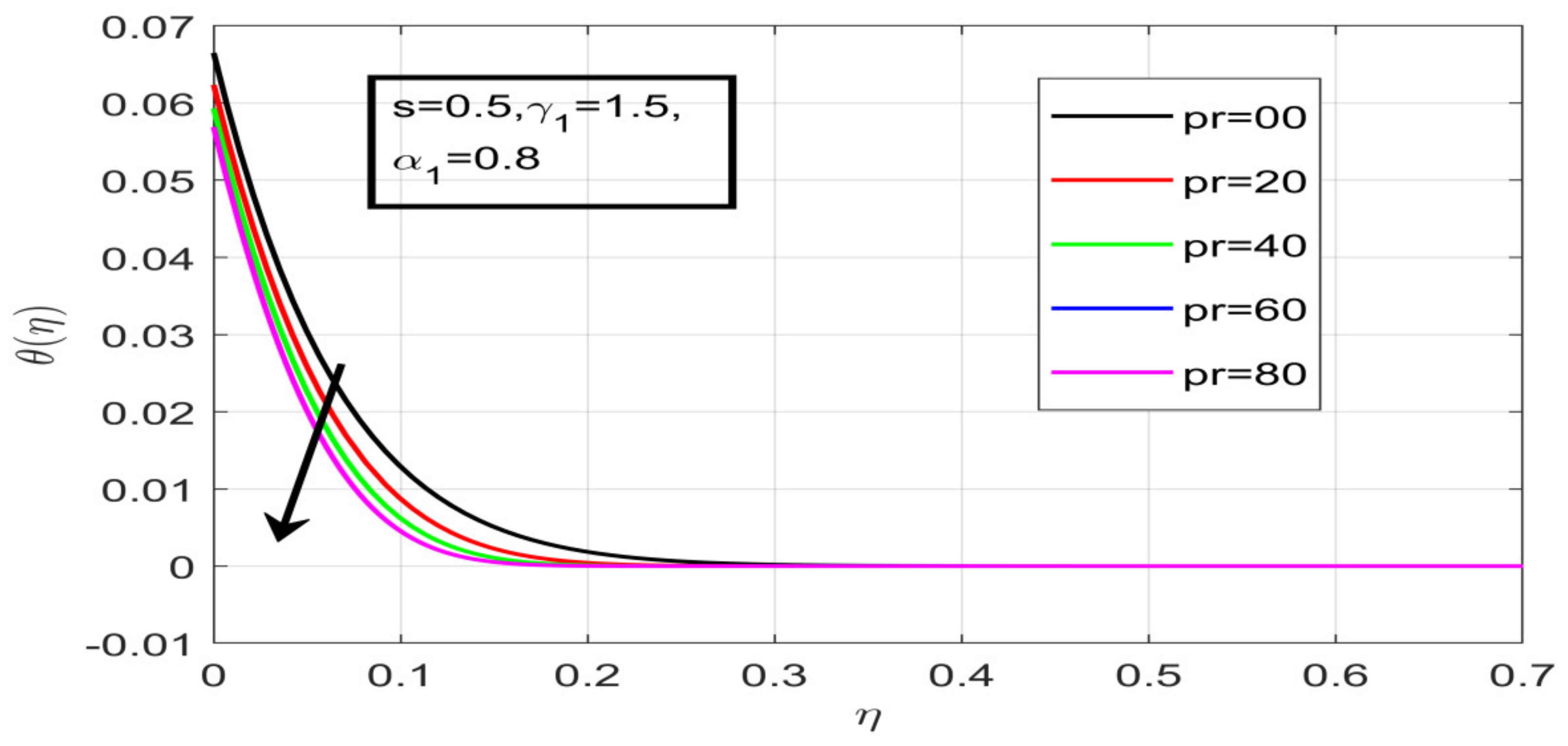Nanomaterials 12 01700 g015 550