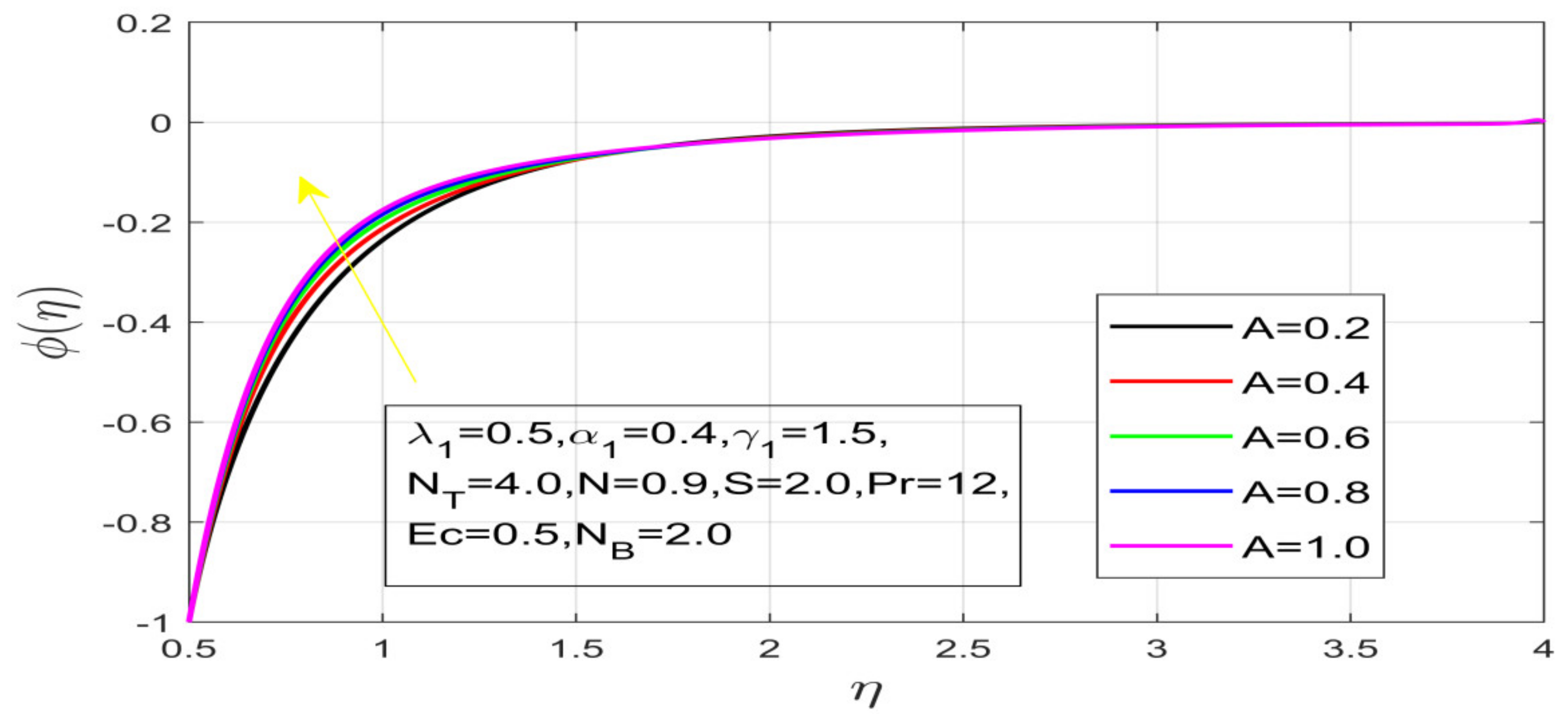 Nanomaterials 12 01700 g016 550