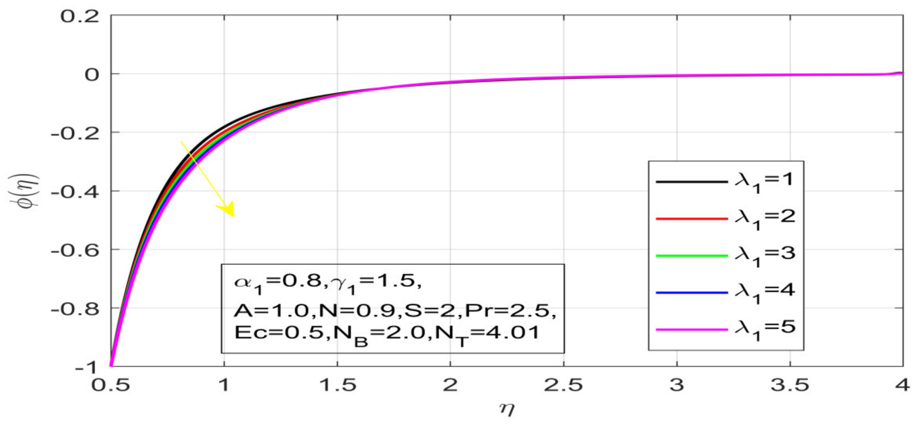 Nanomaterials 12 01700 g017 550