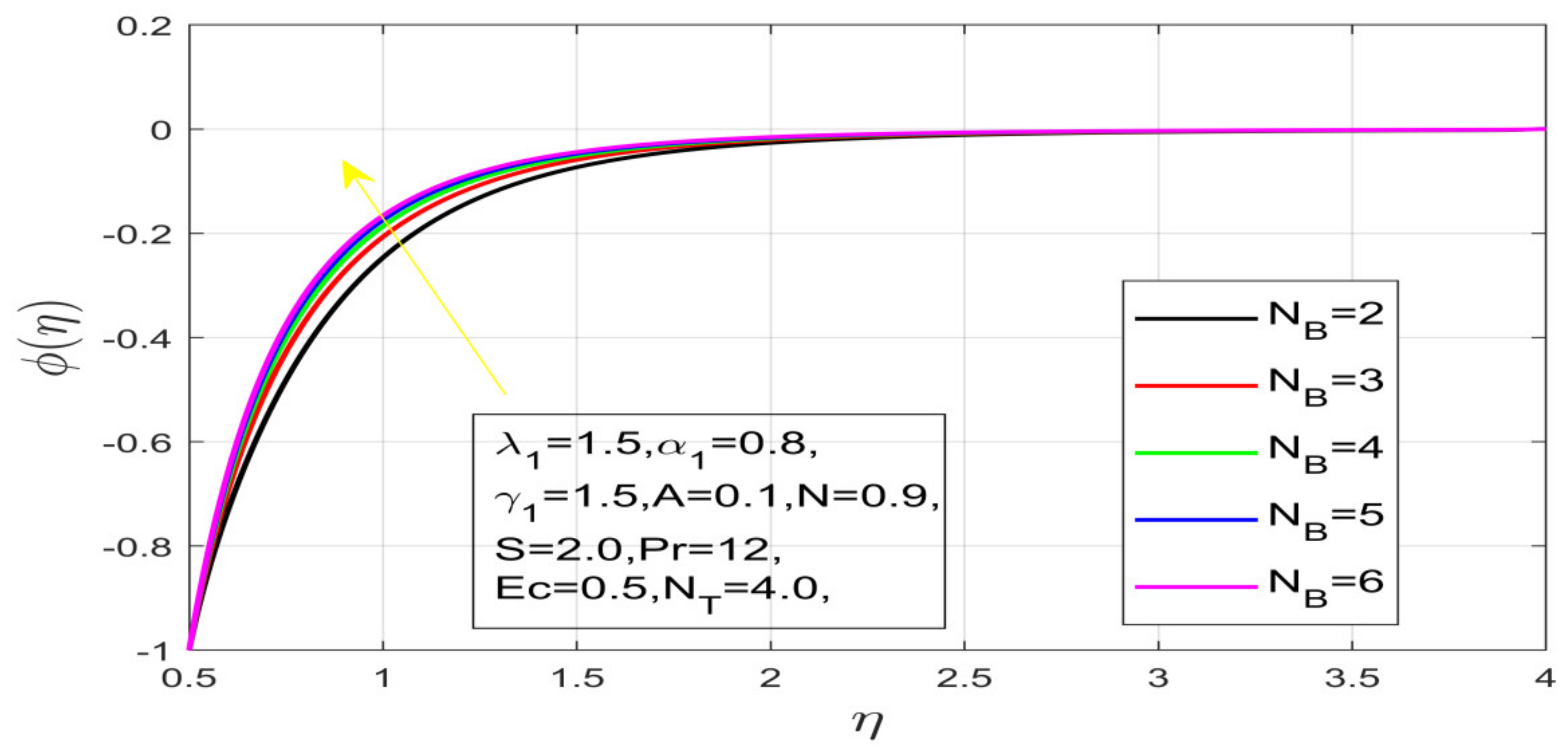Nanomaterials 12 01700 g018 550