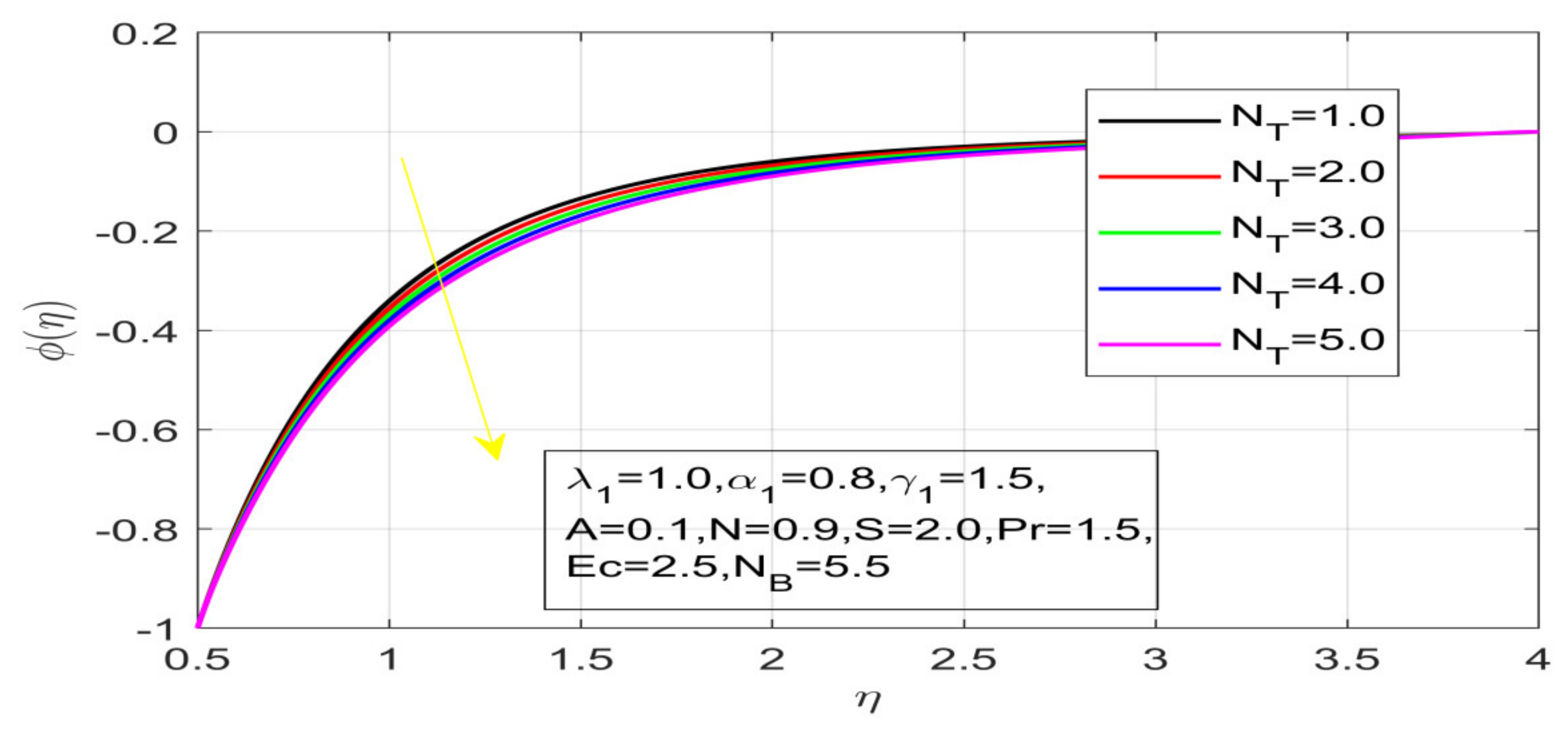 Nanomaterials 12 01700 g019 550