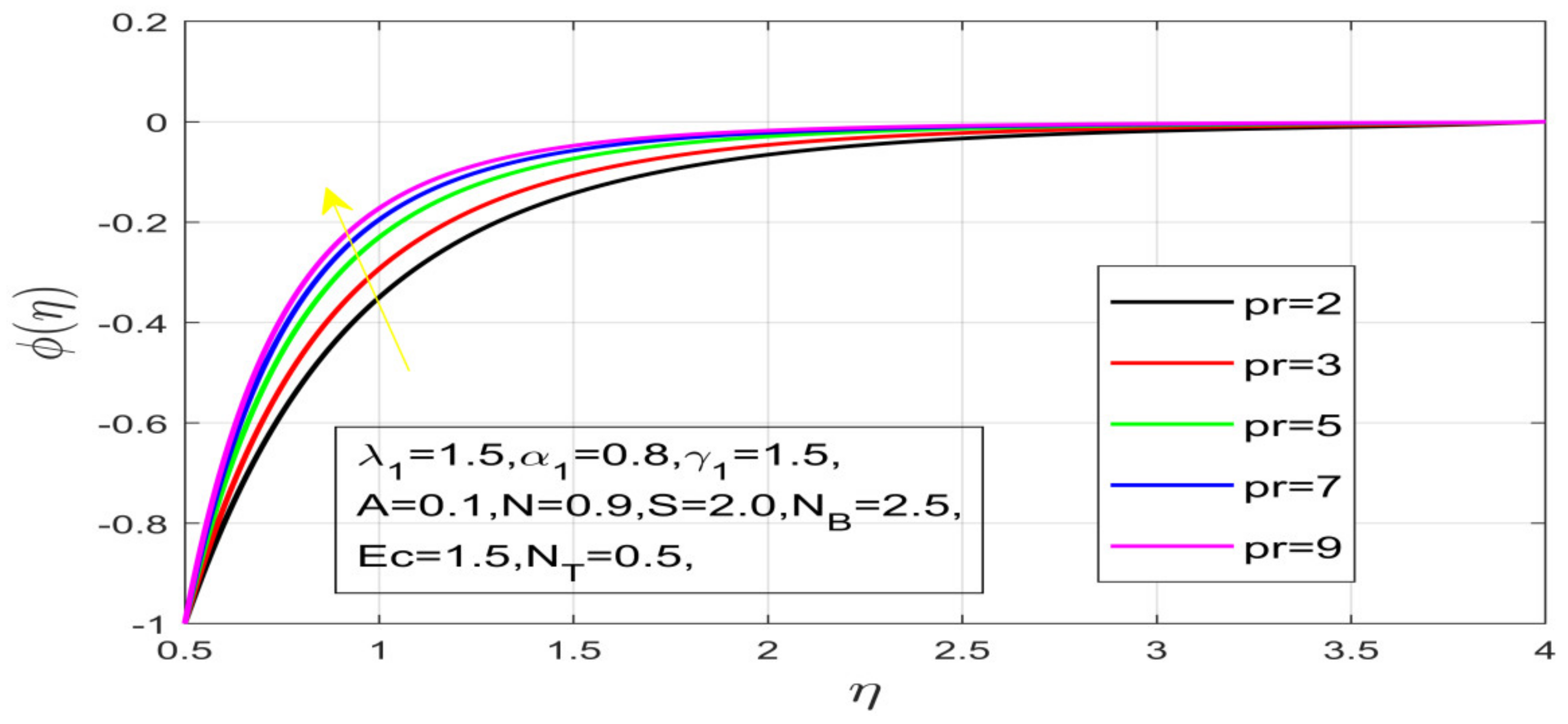 Nanomaterials 12 01700 g020 550