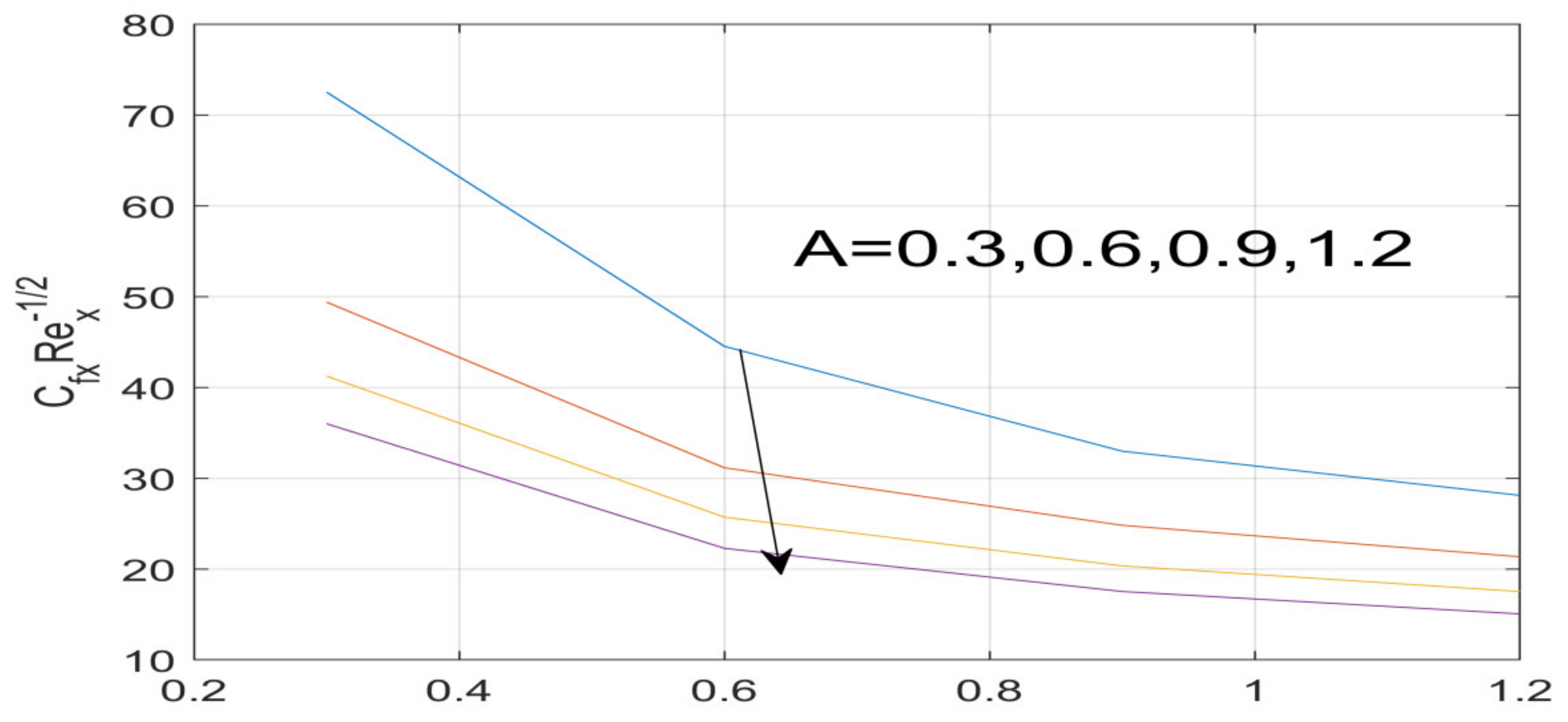 Nanomaterials 12 01700 g022 550