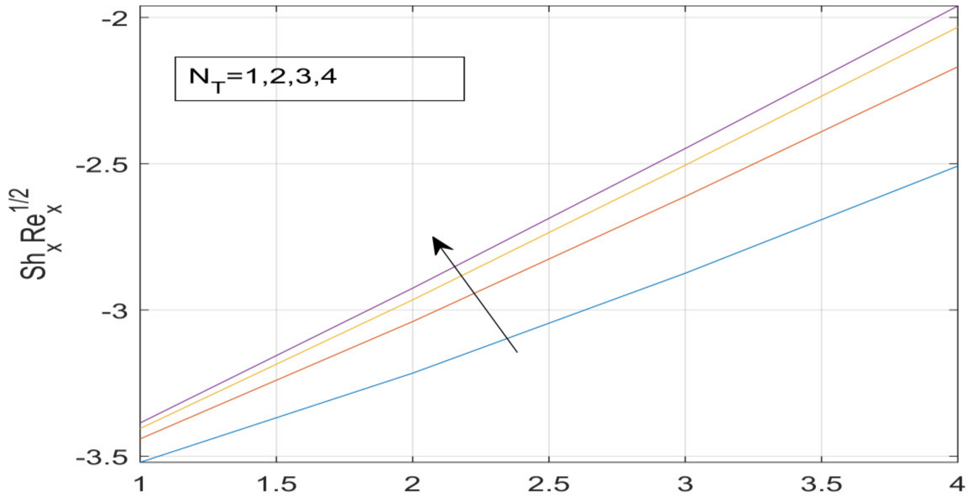 Nanomaterials 12 01700 g026 550