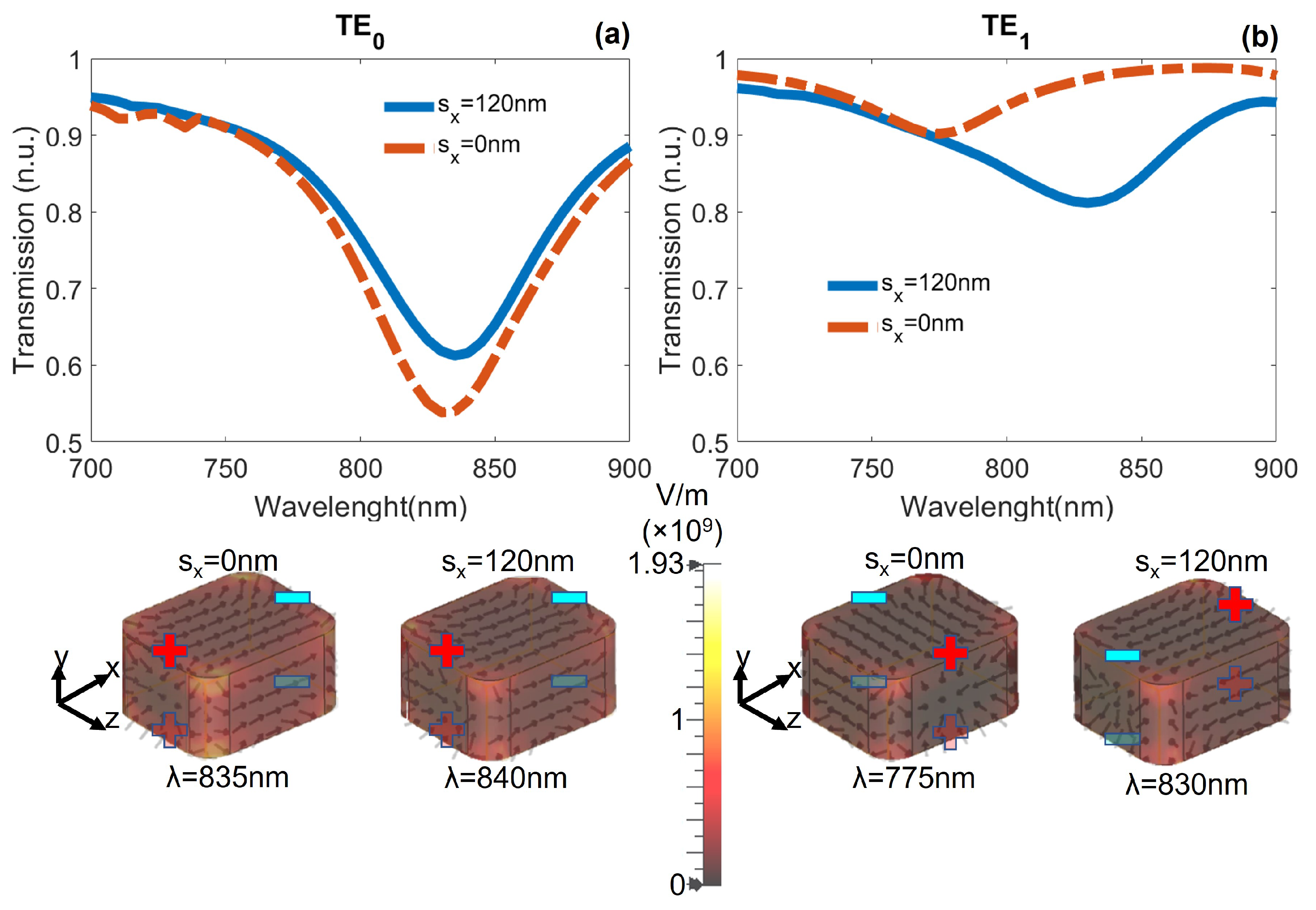Nanomaterials 12 01701 g003 550