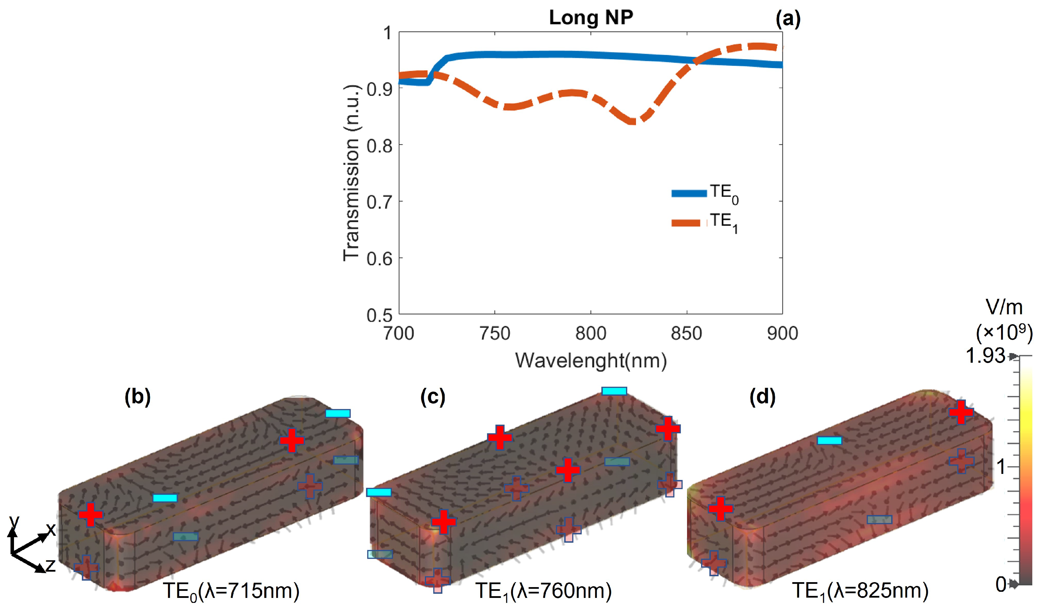 Nanomaterials 12 01701 g004 550