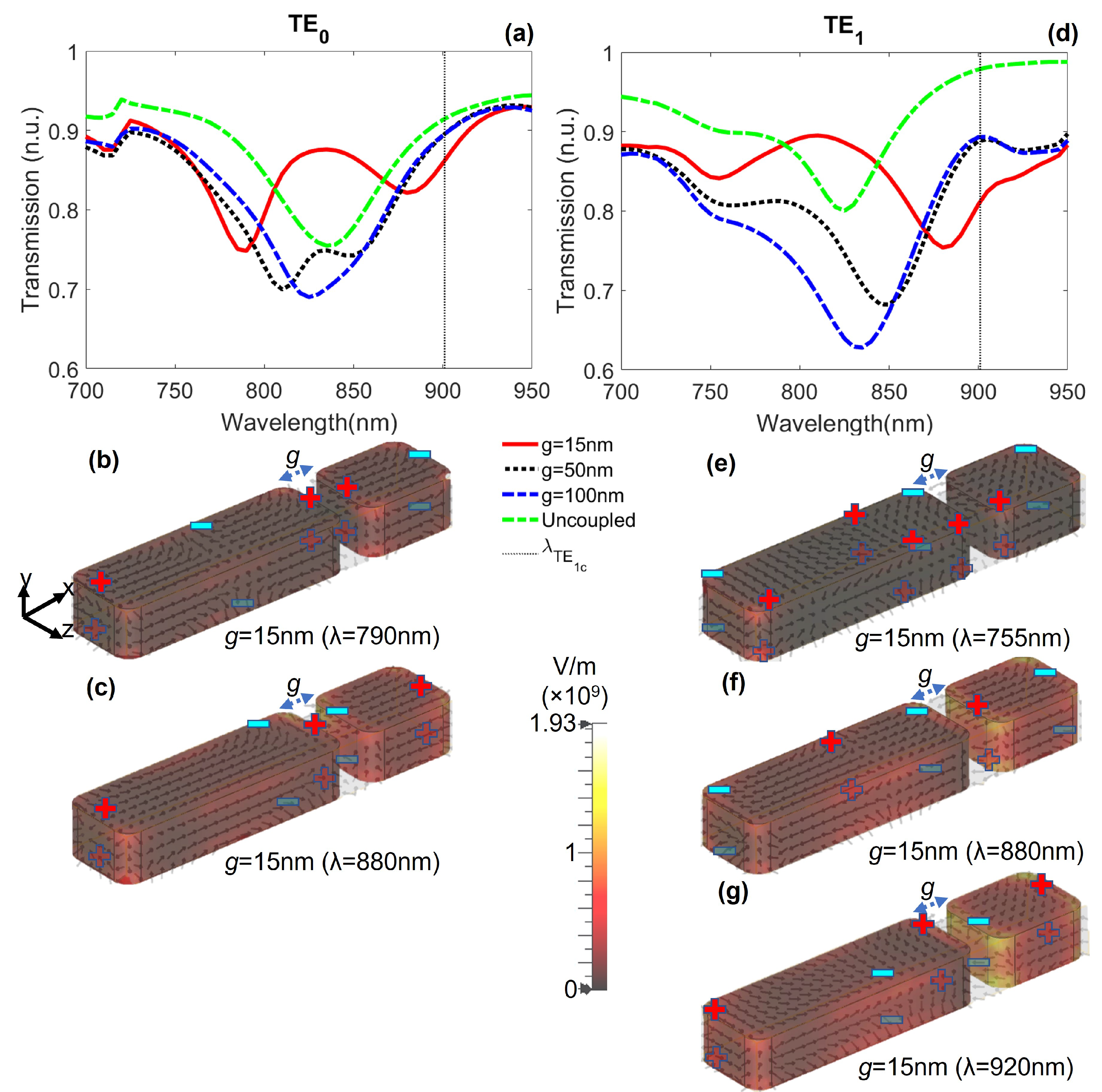 Nanomaterials 12 01701 g005 550
