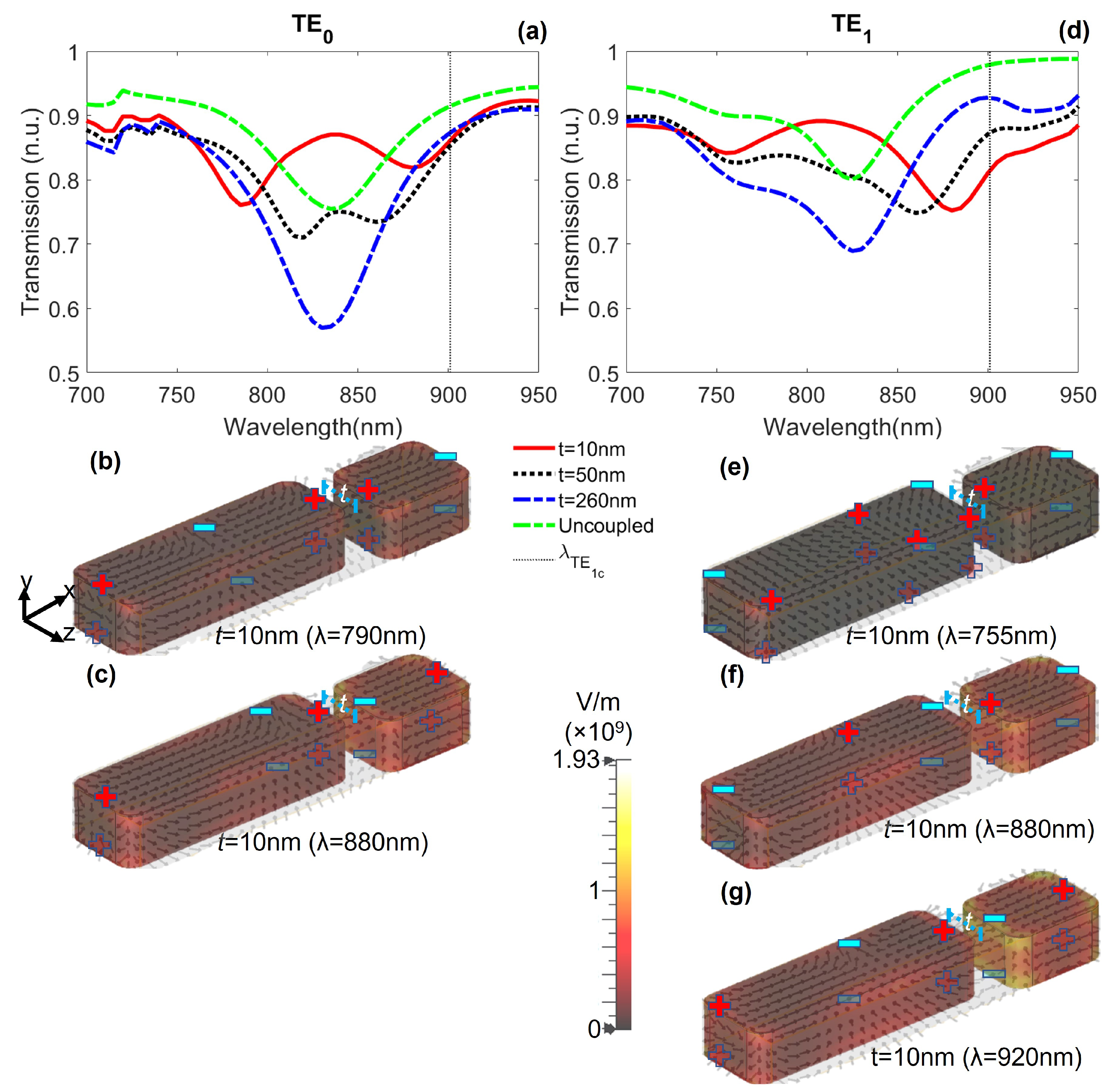 Nanomaterials 12 01701 g006 550