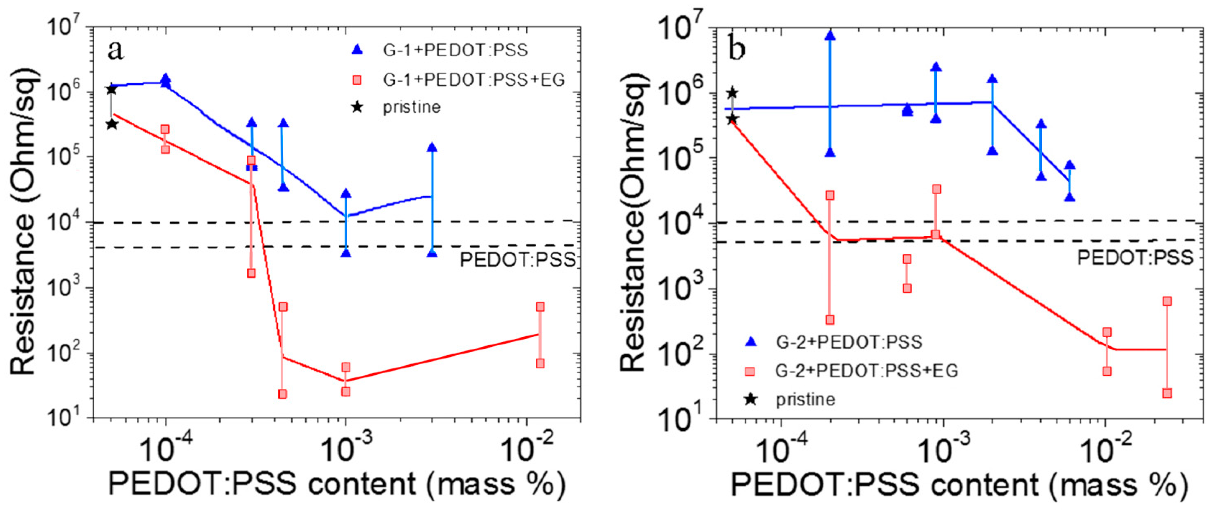Nanomaterials 12 01703 g003 550