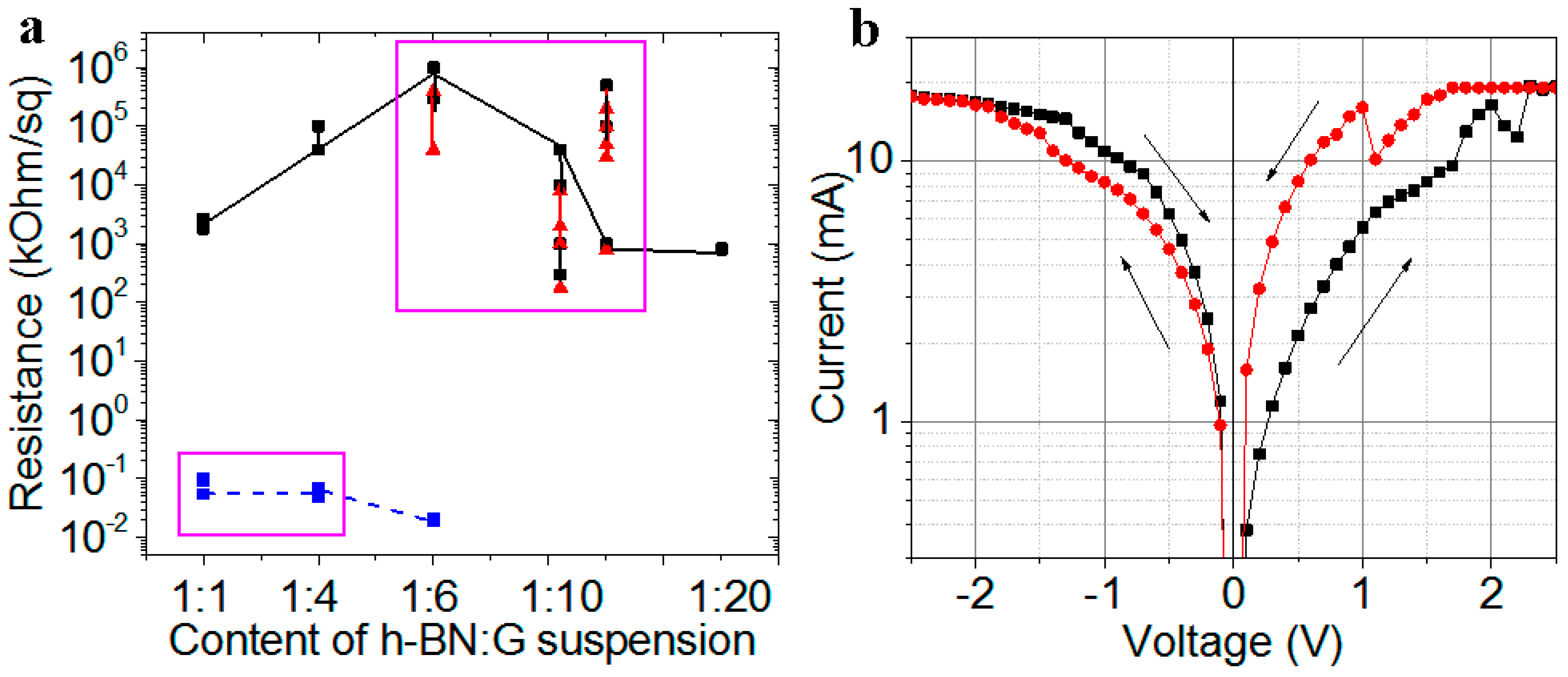 Nanomaterials 12 01703 g006 550