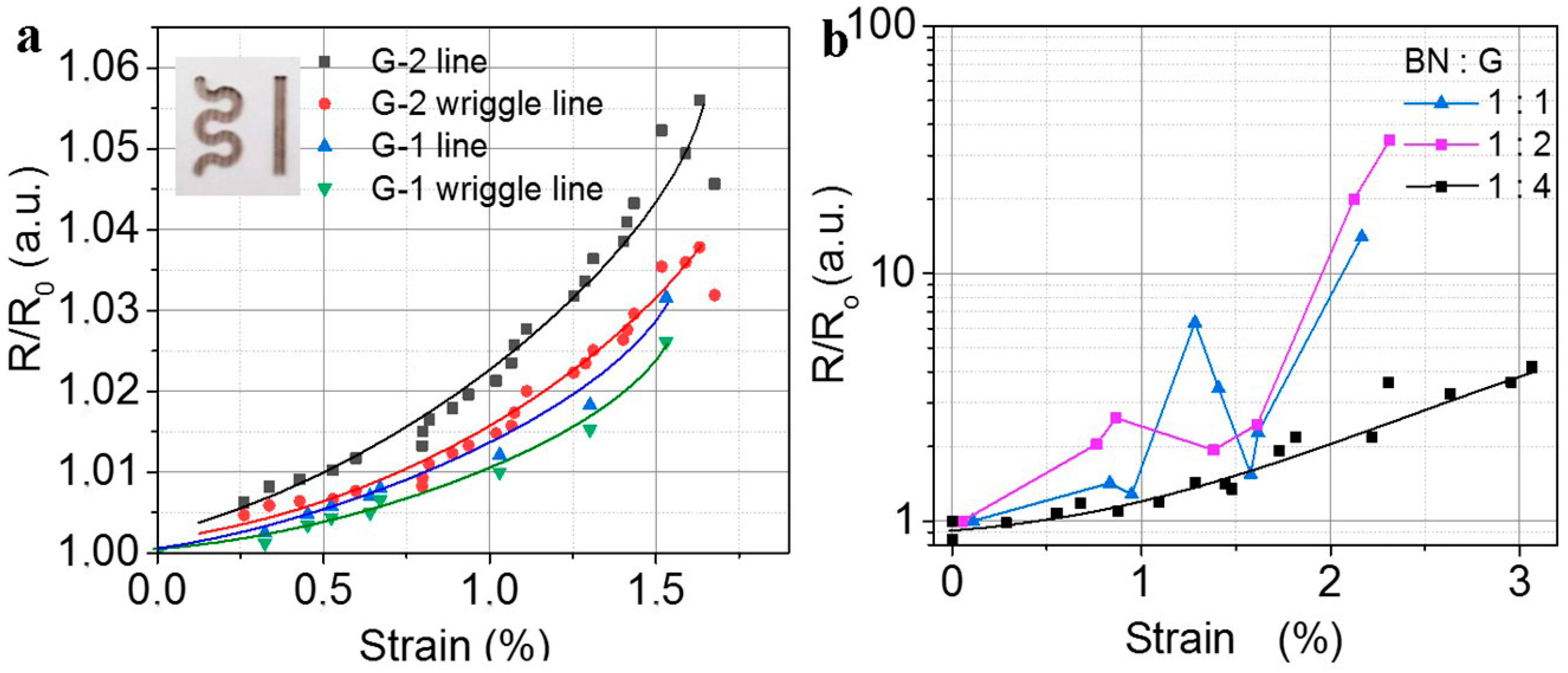 Nanomaterials 12 01703 g008 550