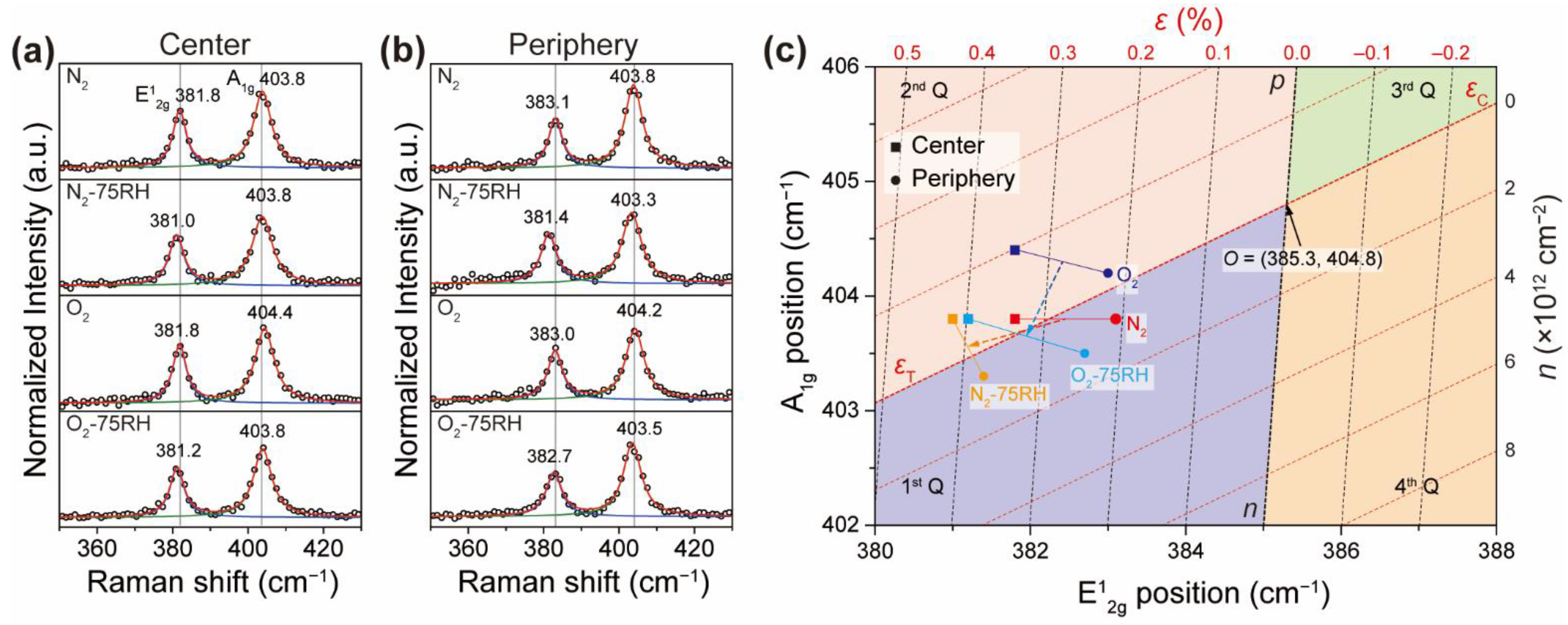 Nanomaterials 12 01706 g004