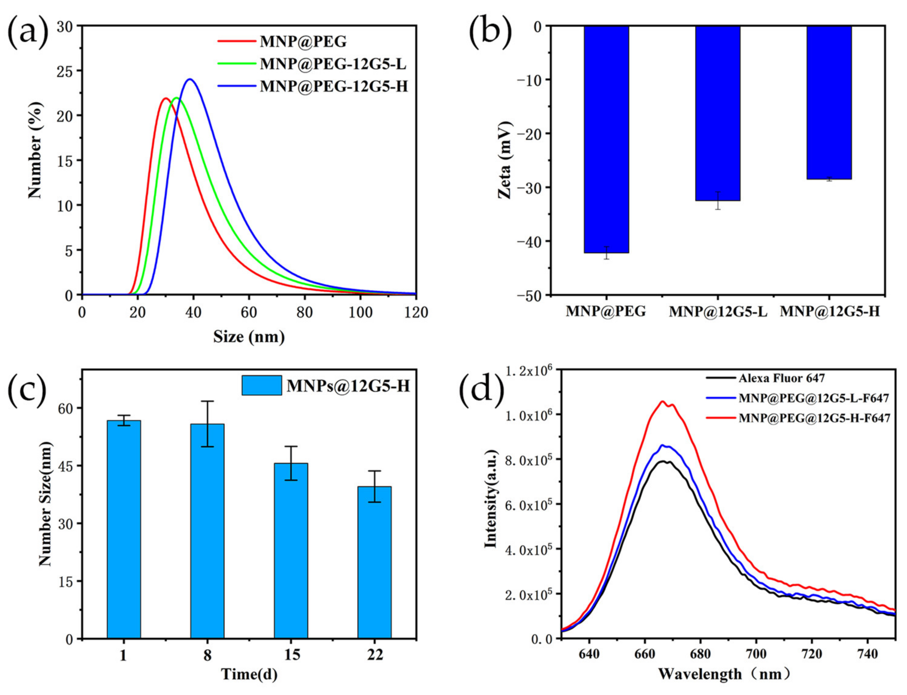 Nanomaterials 12 01711 g003 550