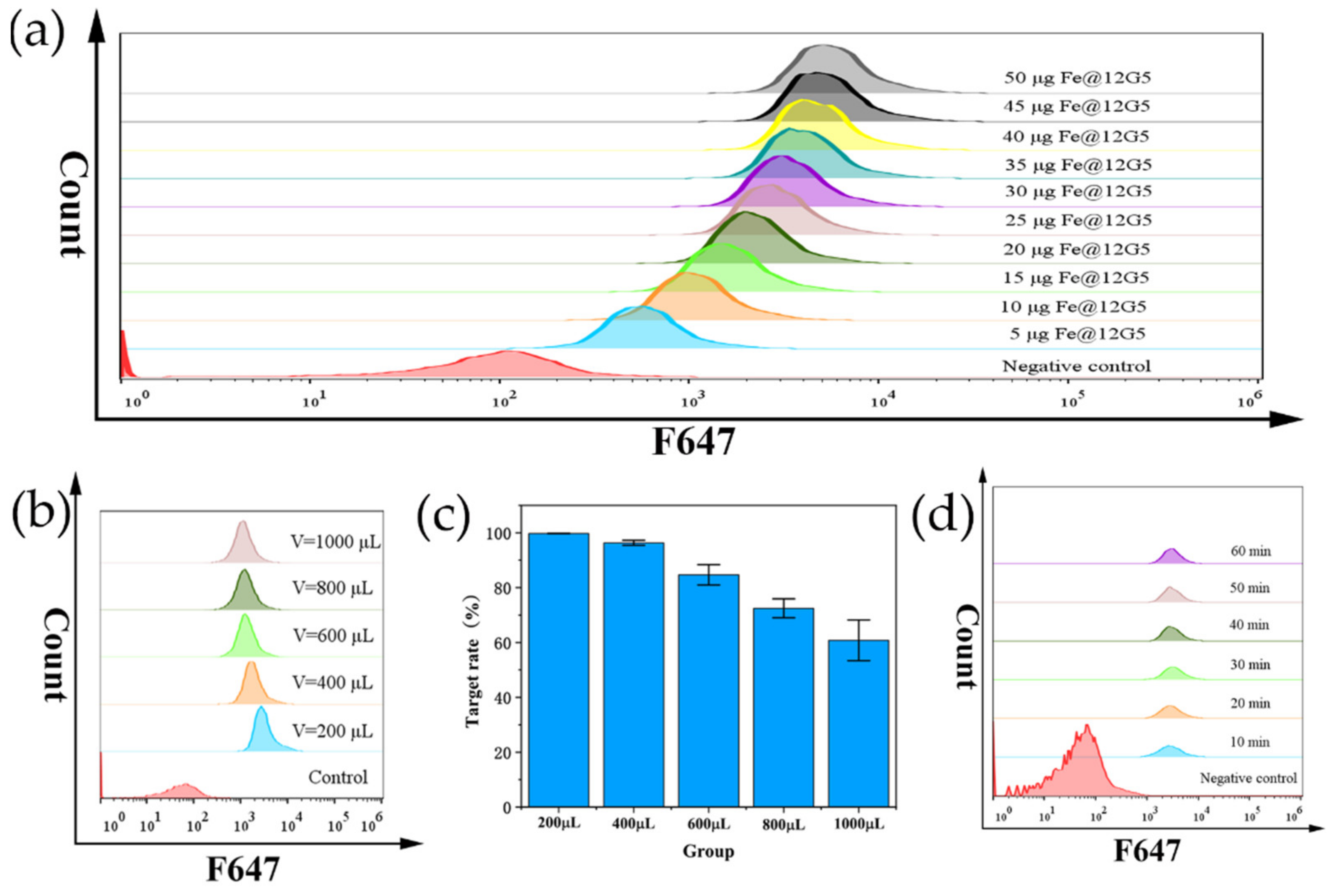 Nanomaterials 12 01711 g006 550