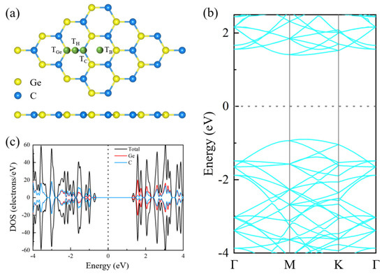 Theoretical Study on Electronic, Magnetic and Optical Properties of Non ...