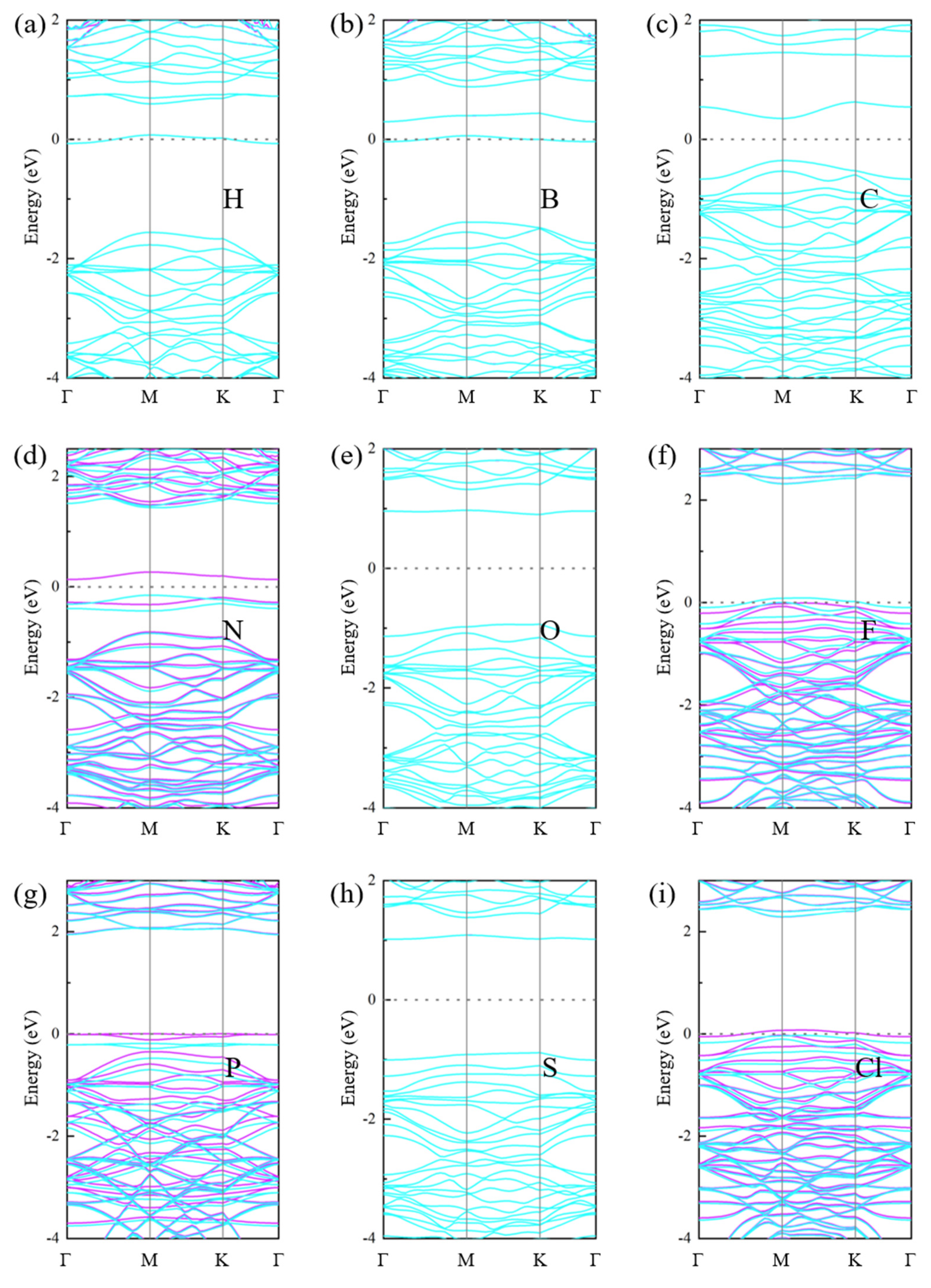 Nanomaterials 12 01712 g003 550