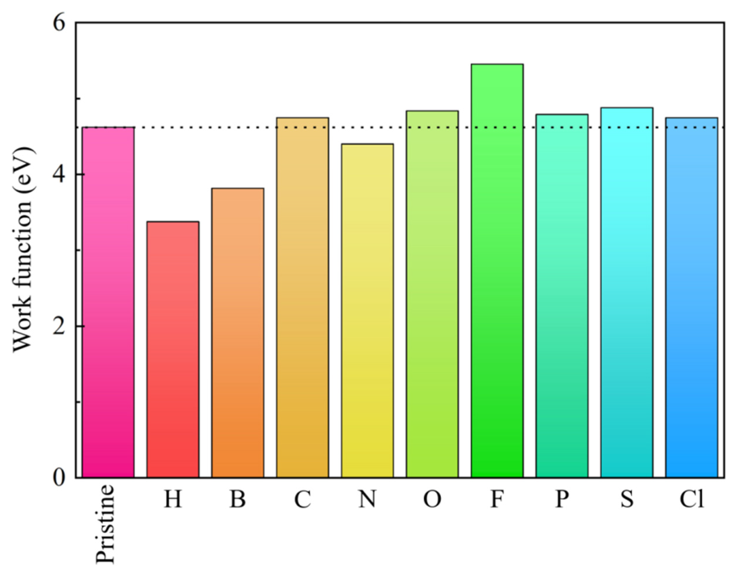 Nanomaterials 12 01712 g006 550
