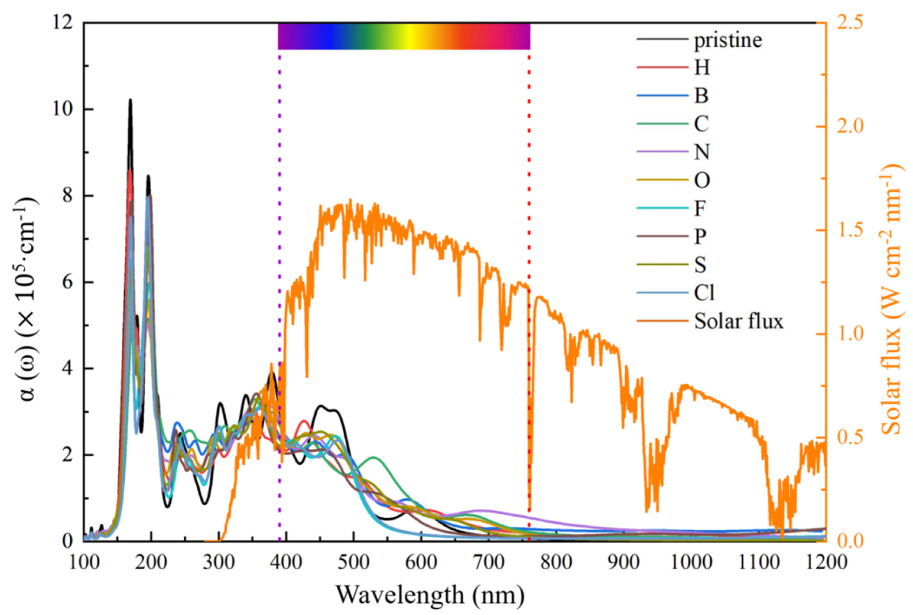 Nanomaterials 12 01712 g007 550