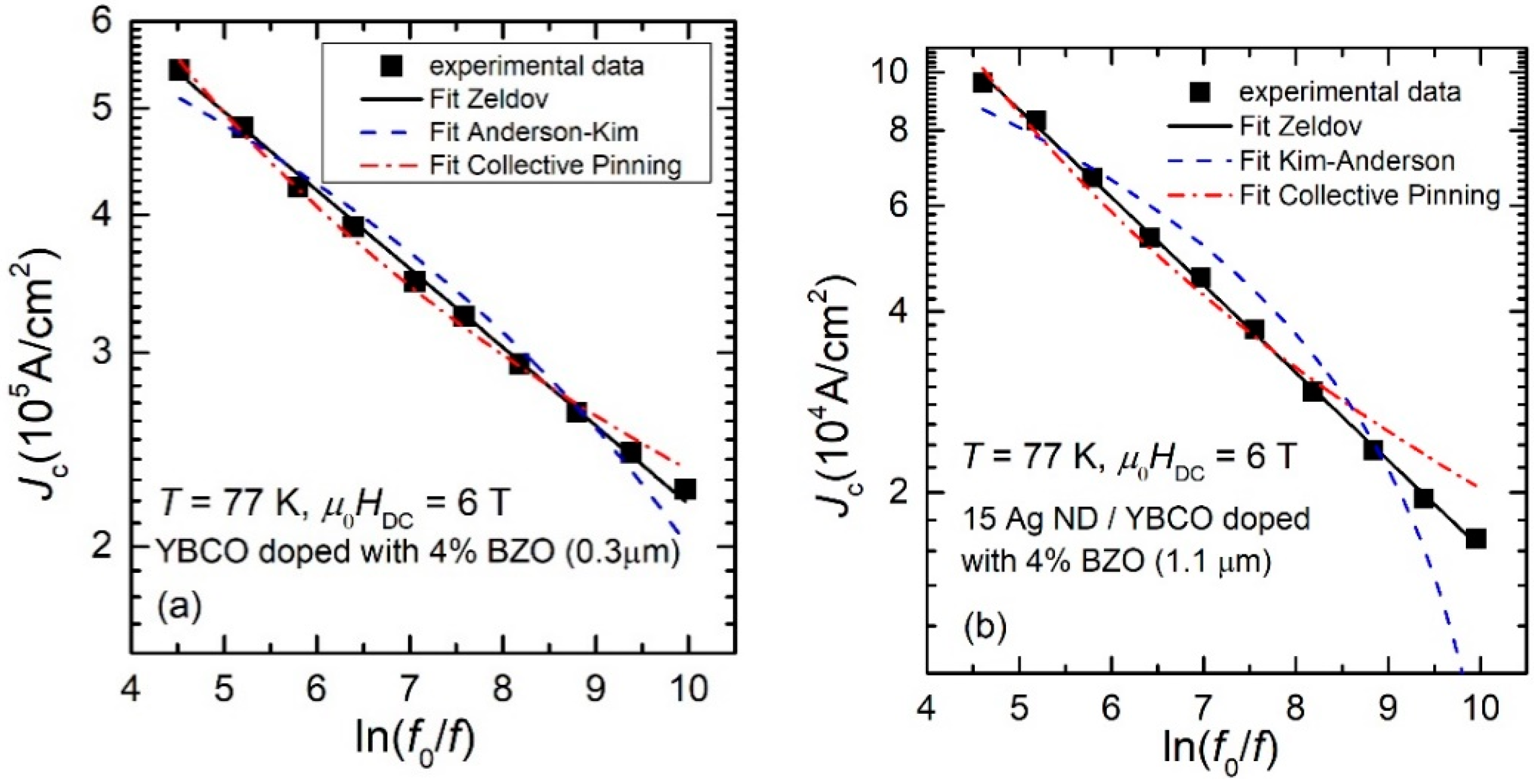 Nanomaterials 12 01713 g003