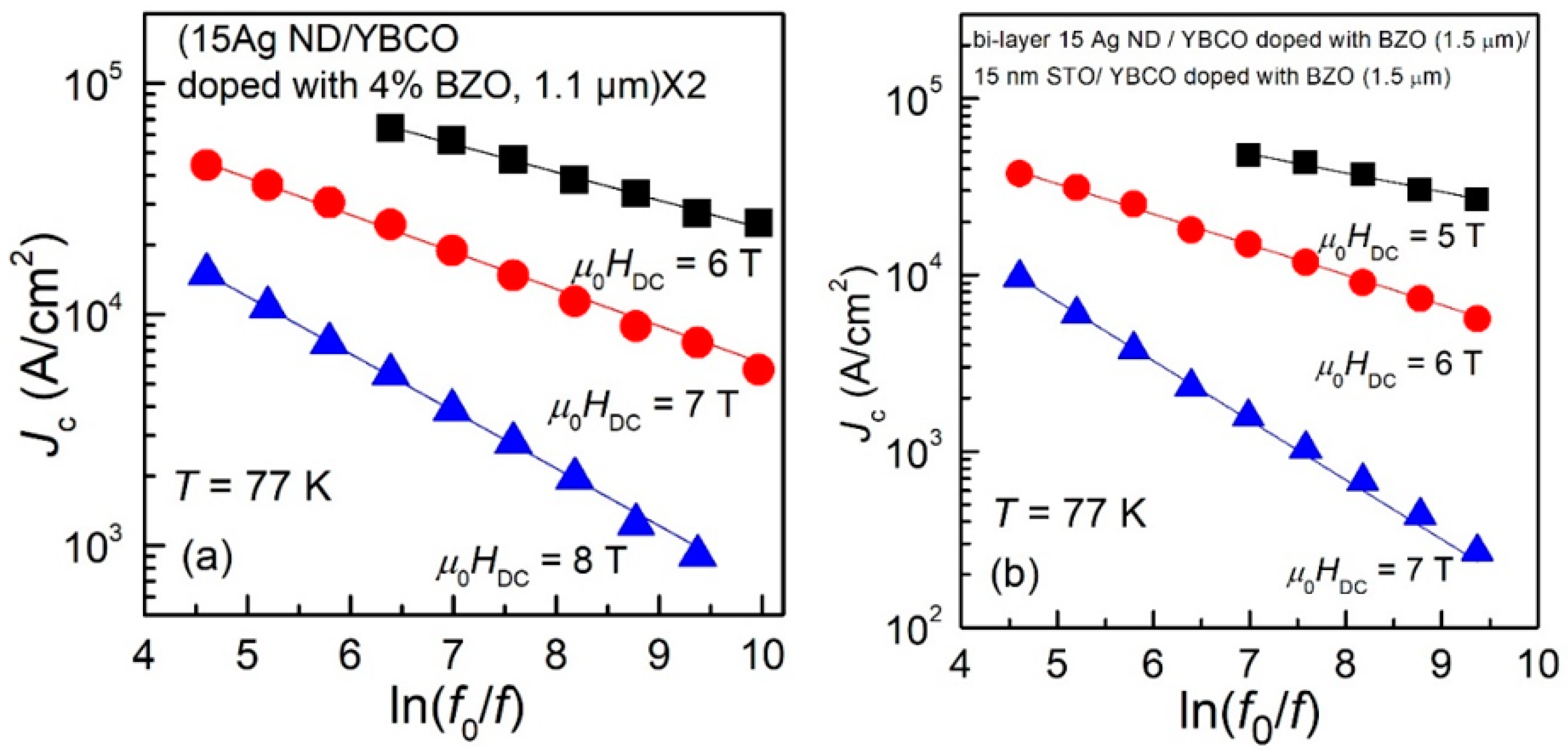 Nanomaterials 12 01713 g006