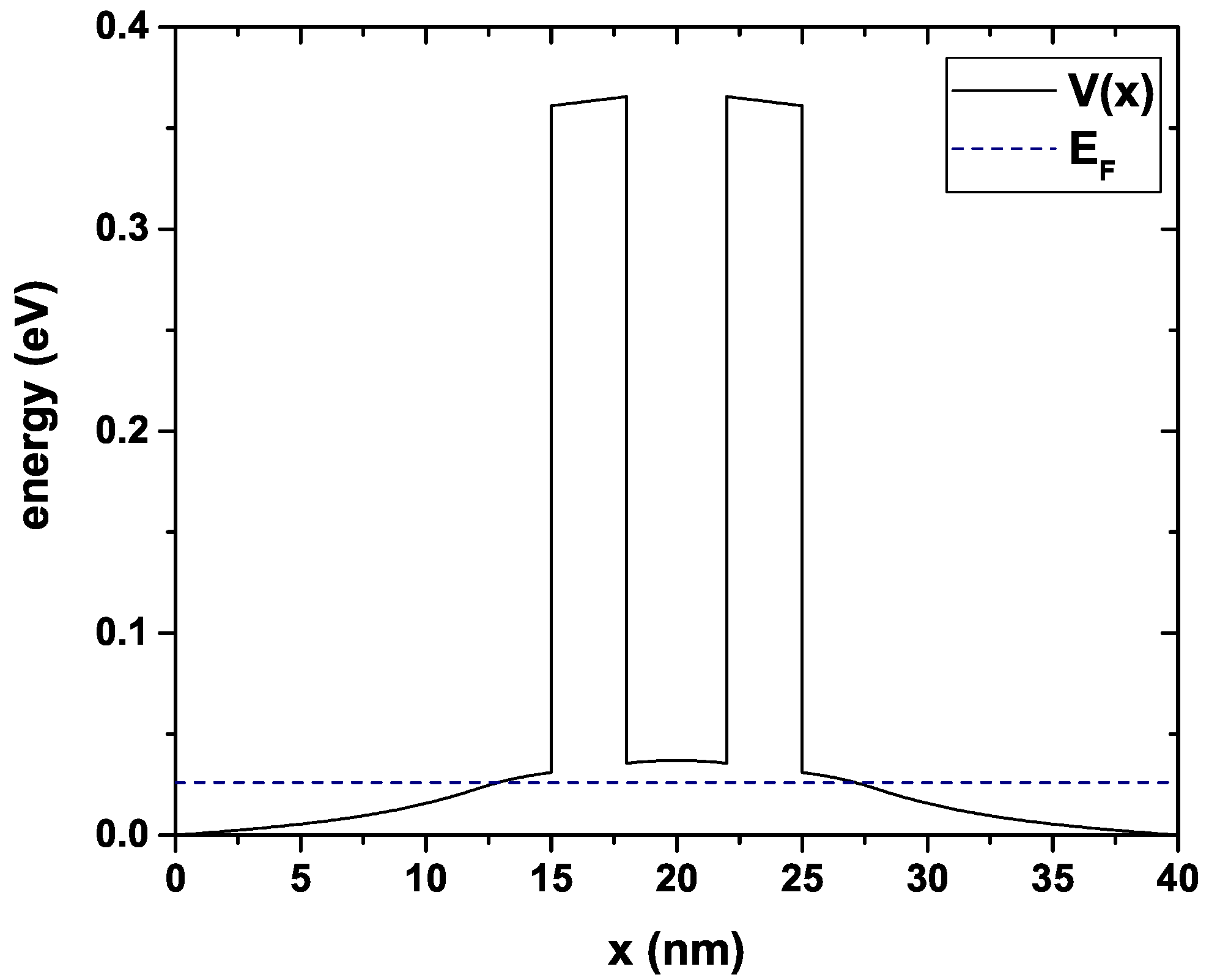 Nanomaterials 12 01714 g002 550