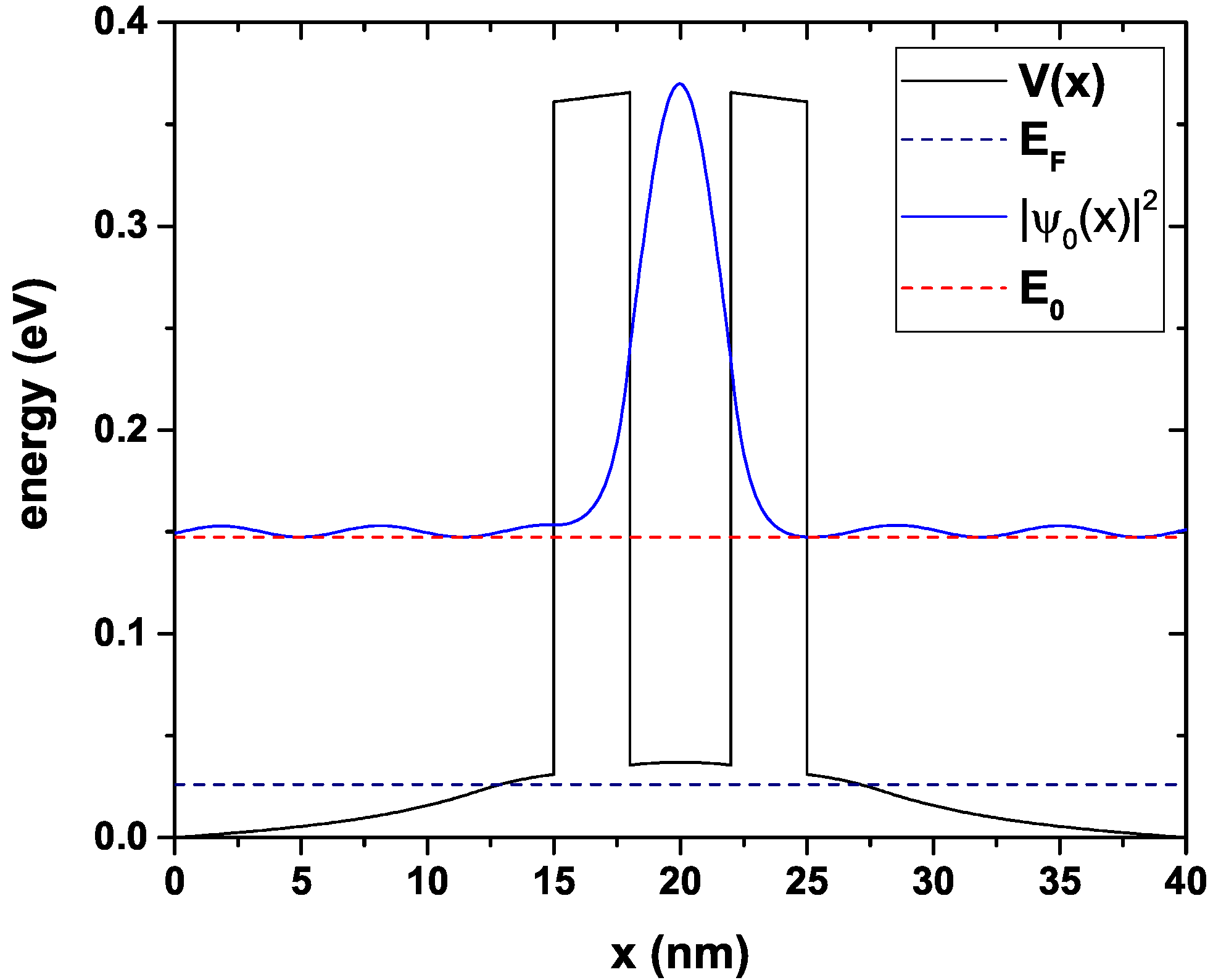 Nanomaterials 12 01714 g003 550