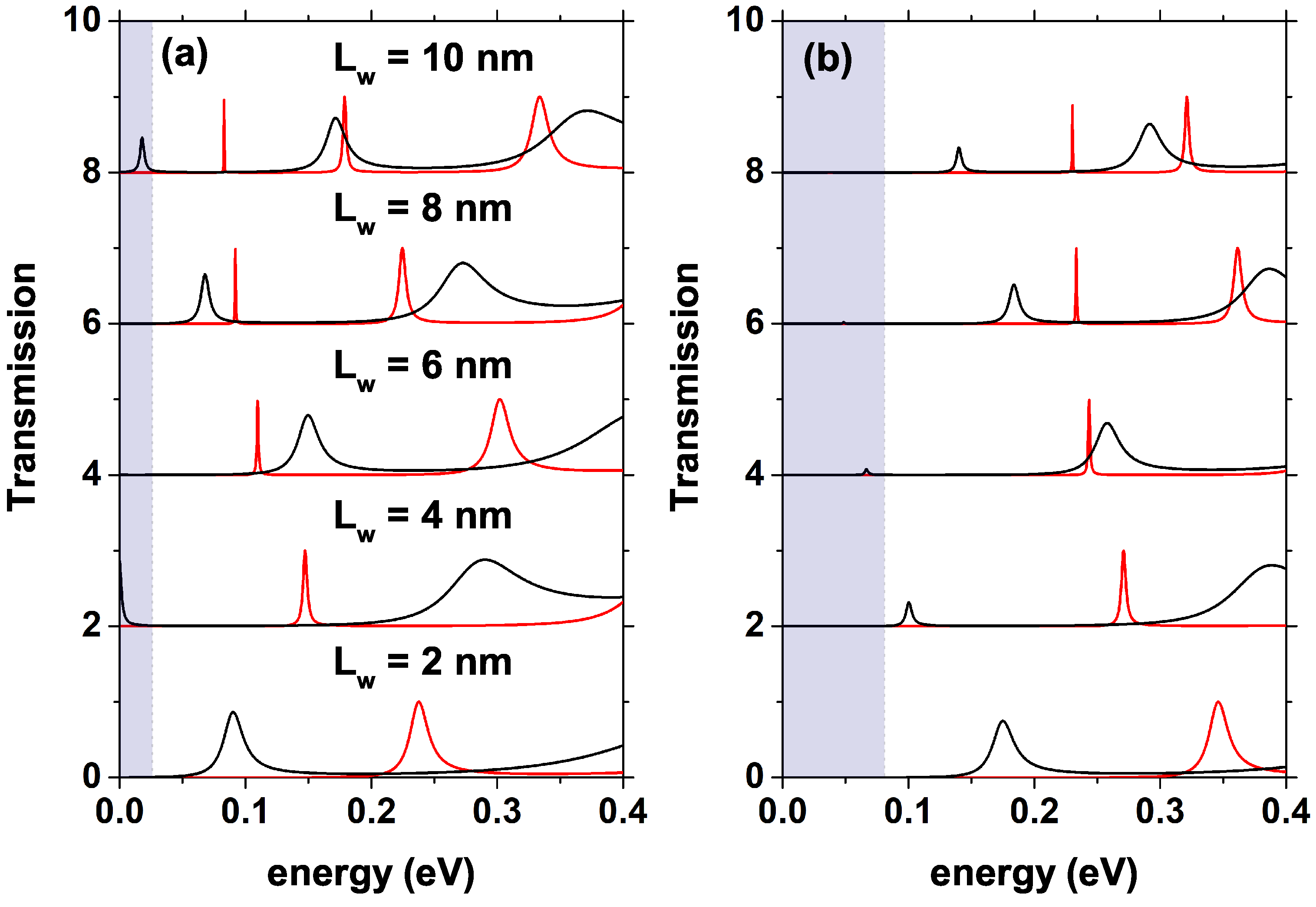 Nanomaterials 12 01714 g006 550