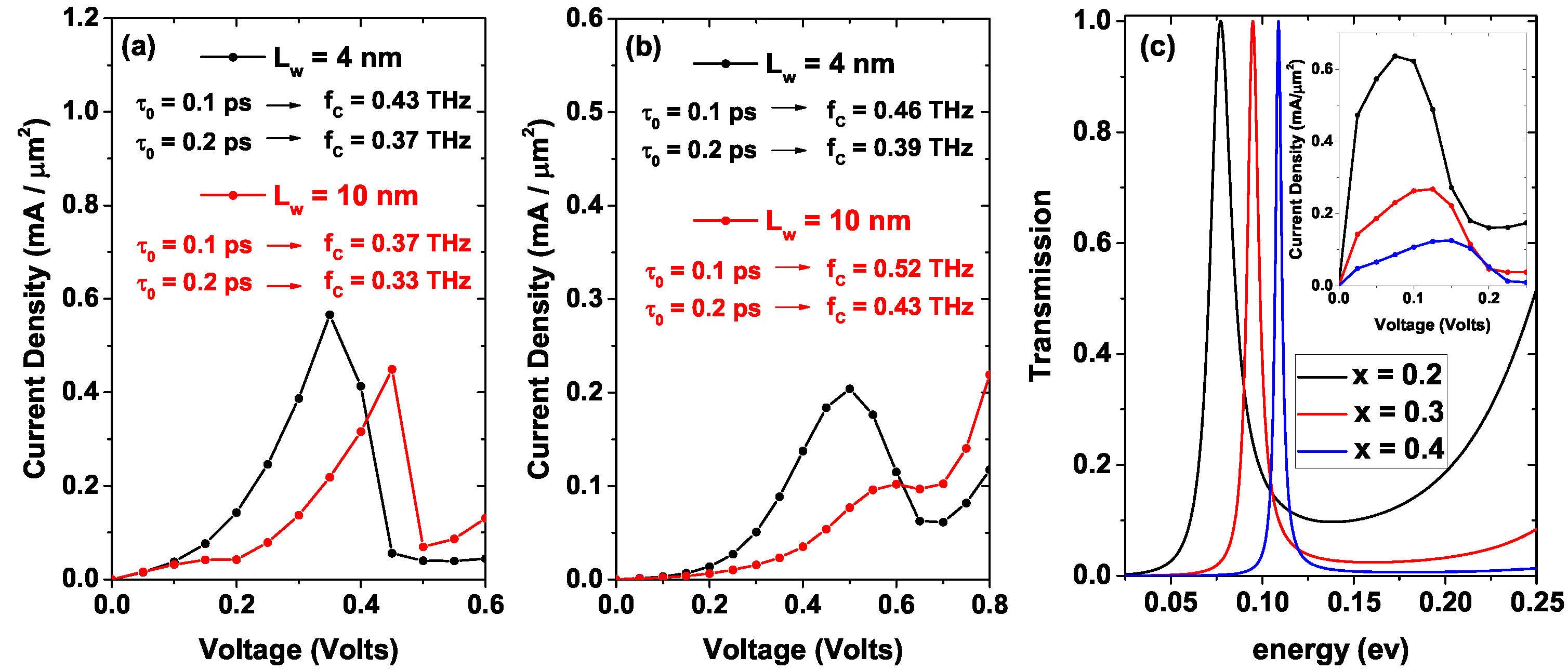 Nanomaterials 12 01714 g007 550