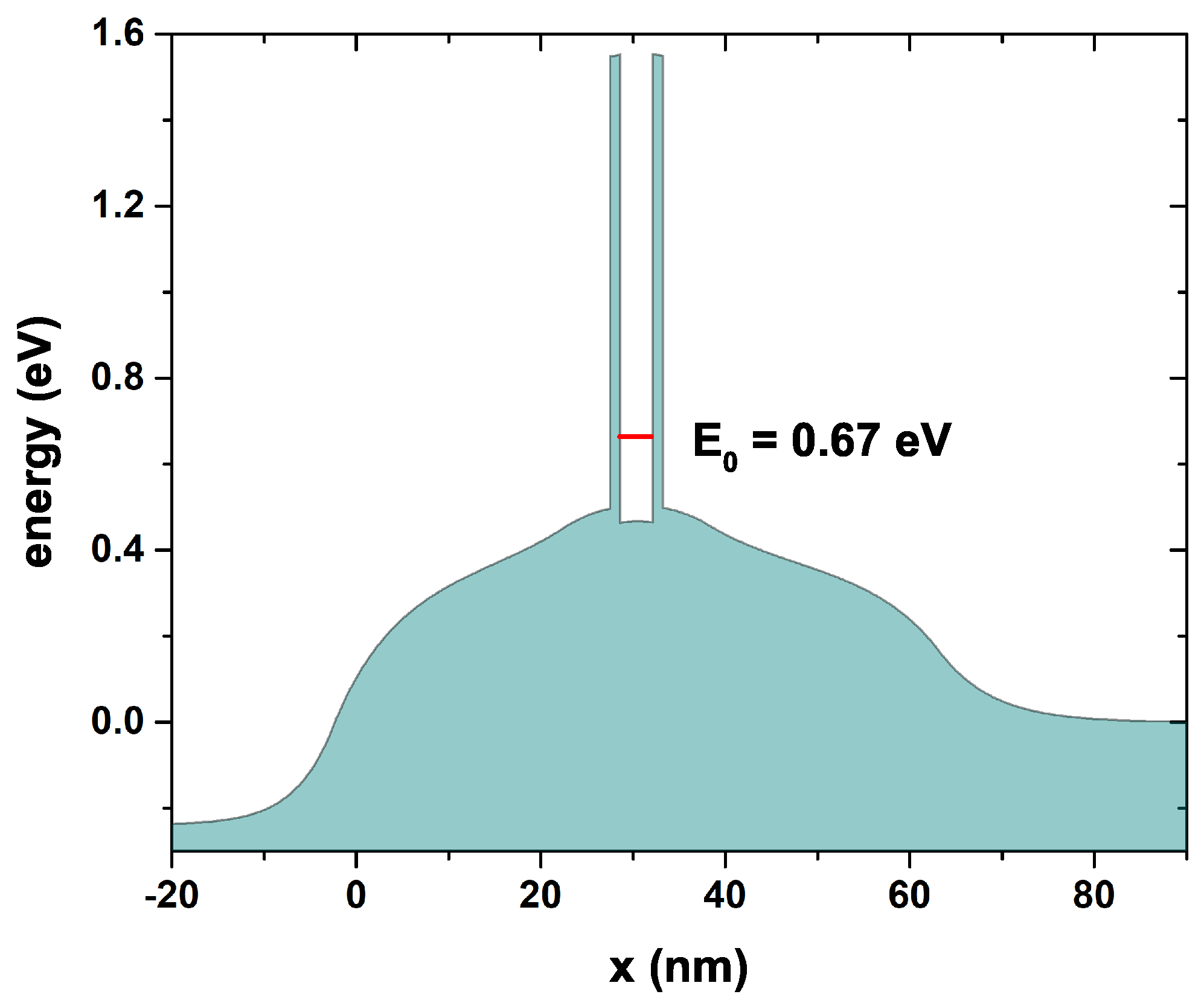 Nanomaterials 12 01714 g011 550