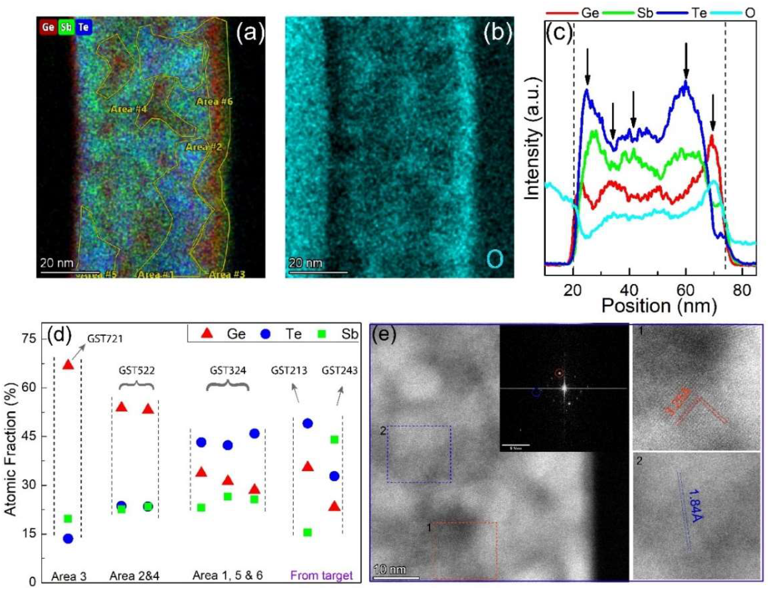 Nanomaterials 12 01717 g005 550