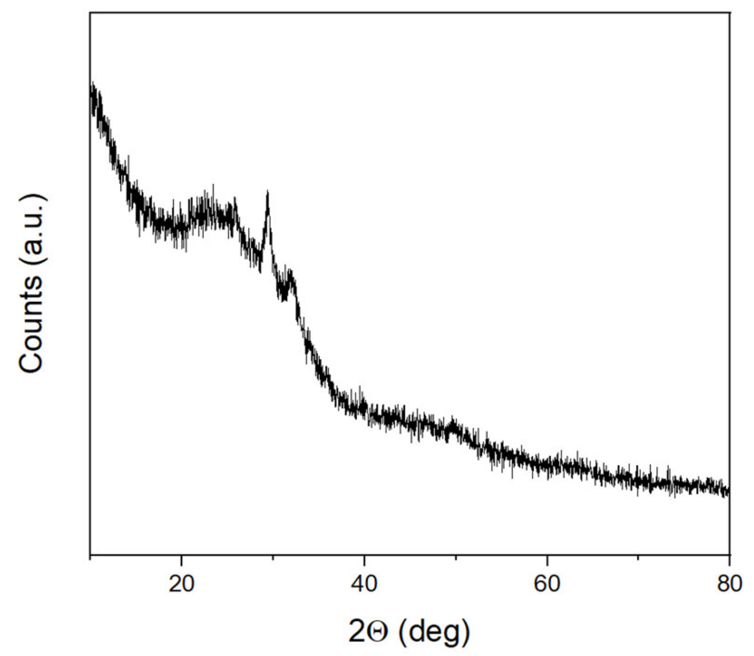 Nanomaterials 12 01719 g001 550