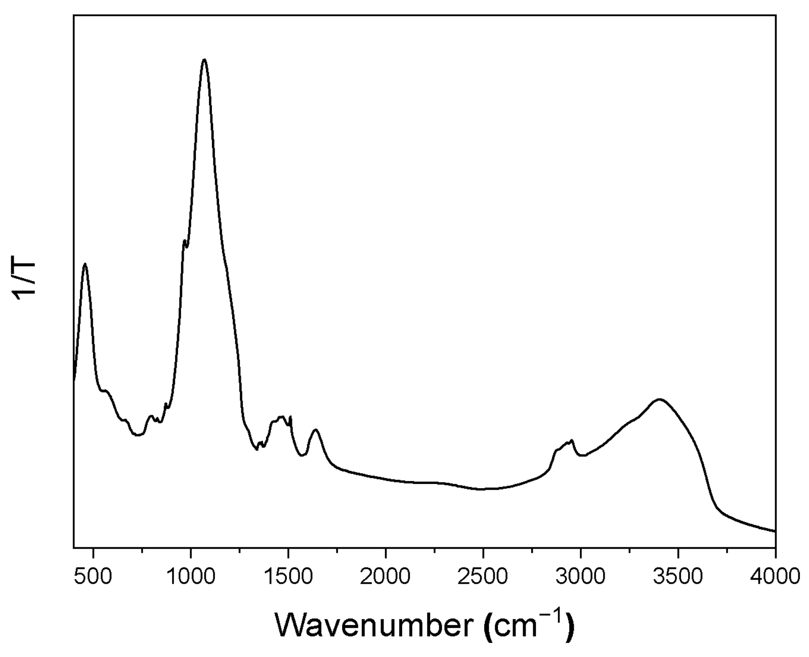 Nanomaterials 12 01719 g003 550