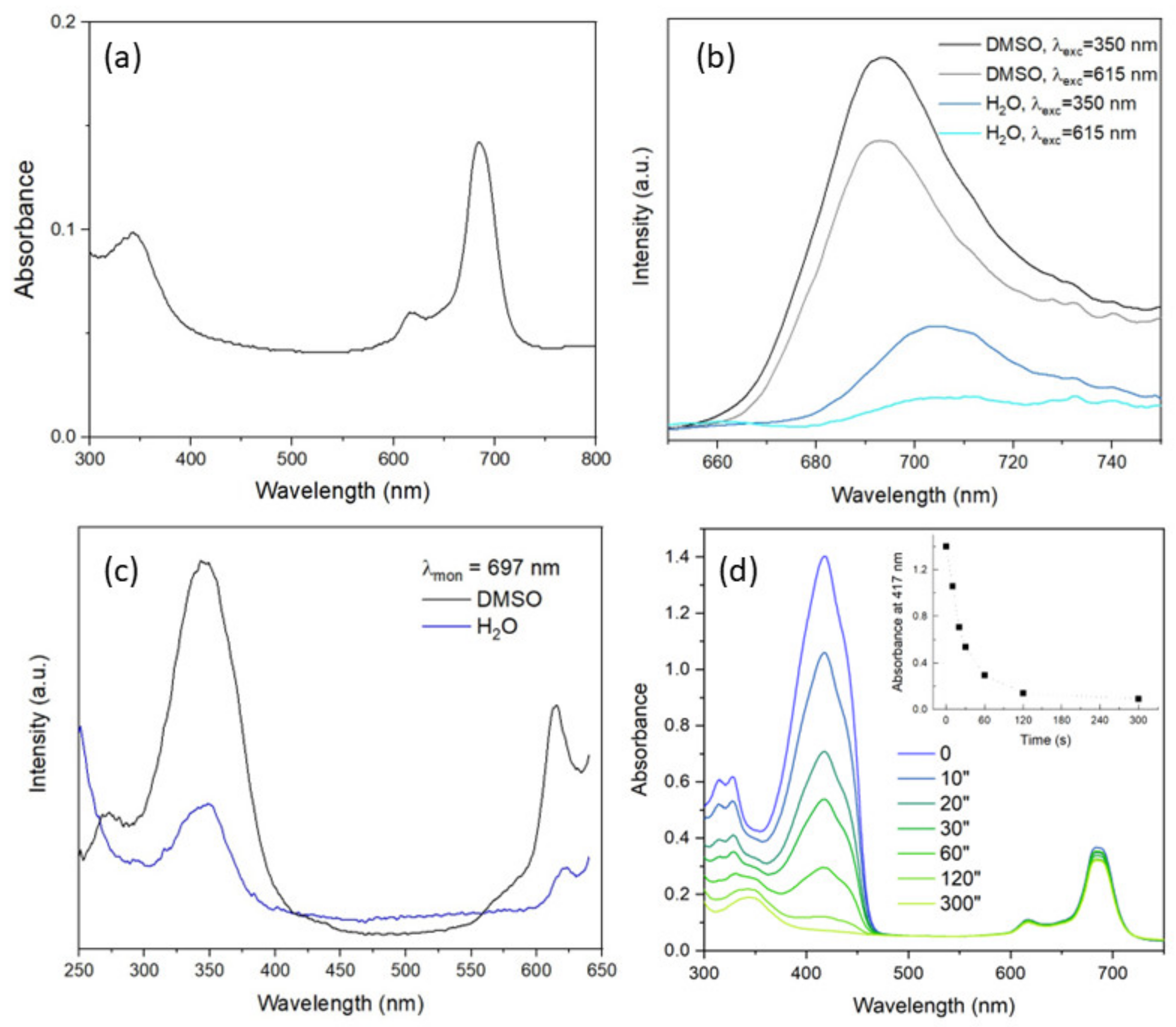 Nanomaterials 12 01719 g004 550