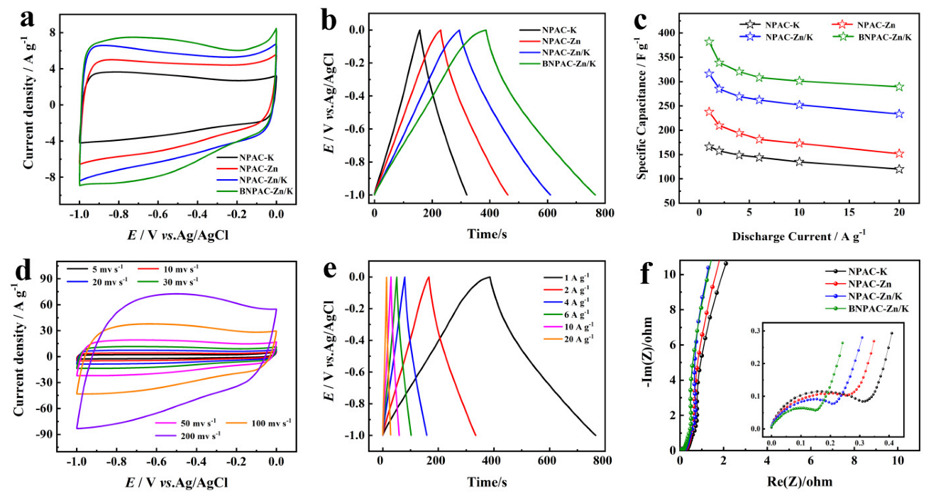 Nanomaterials 12 01720 g005 550