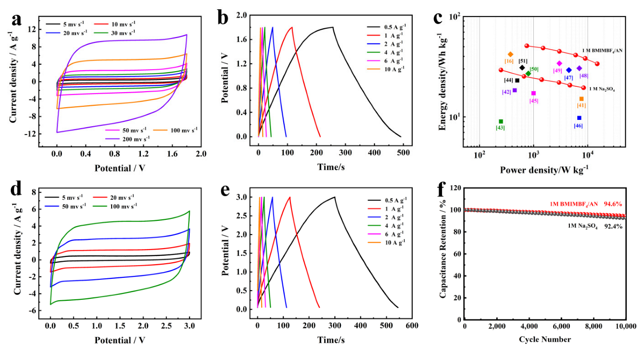 Nanomaterials 12 01720 g006 550