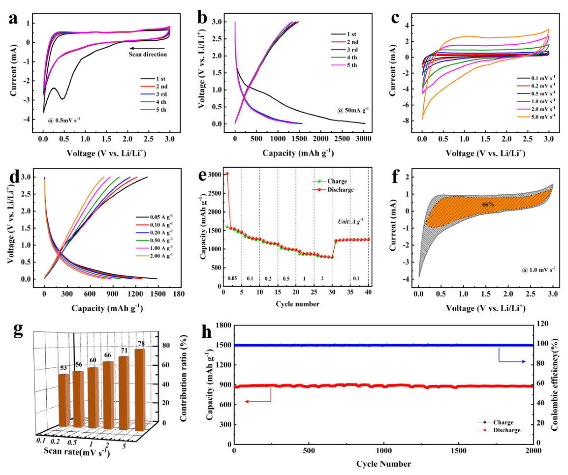 Nanomaterials 12 01720 g007 550