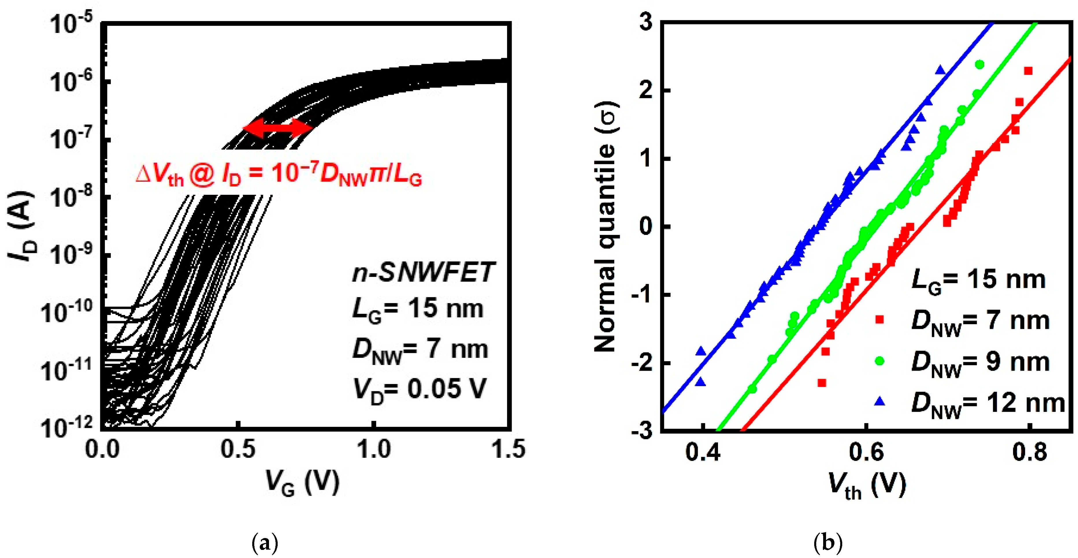 Nanomaterials 12 01721 g002