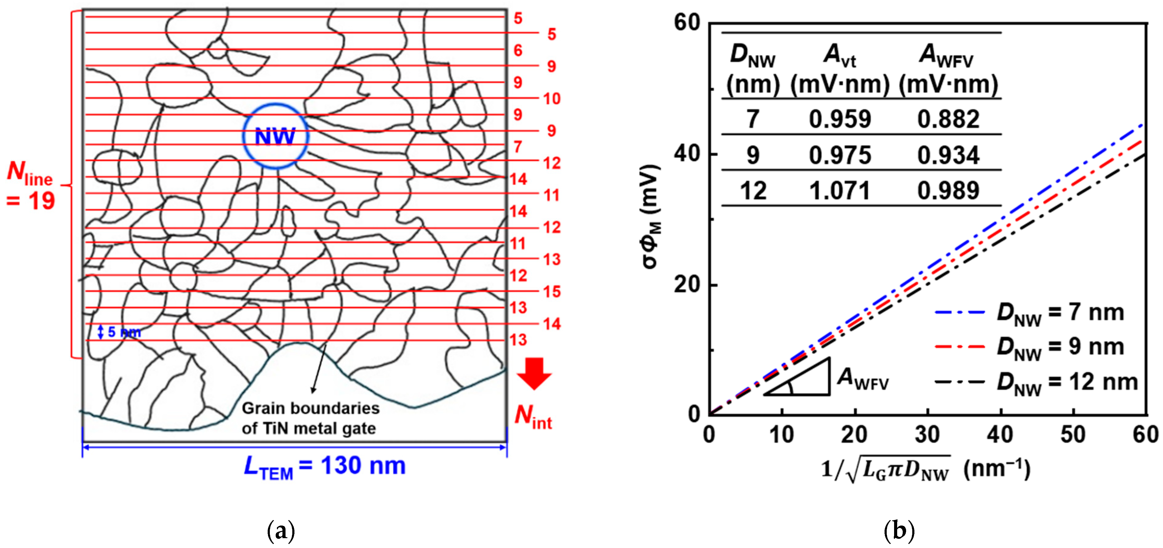 Nanomaterials 12 01721 g006