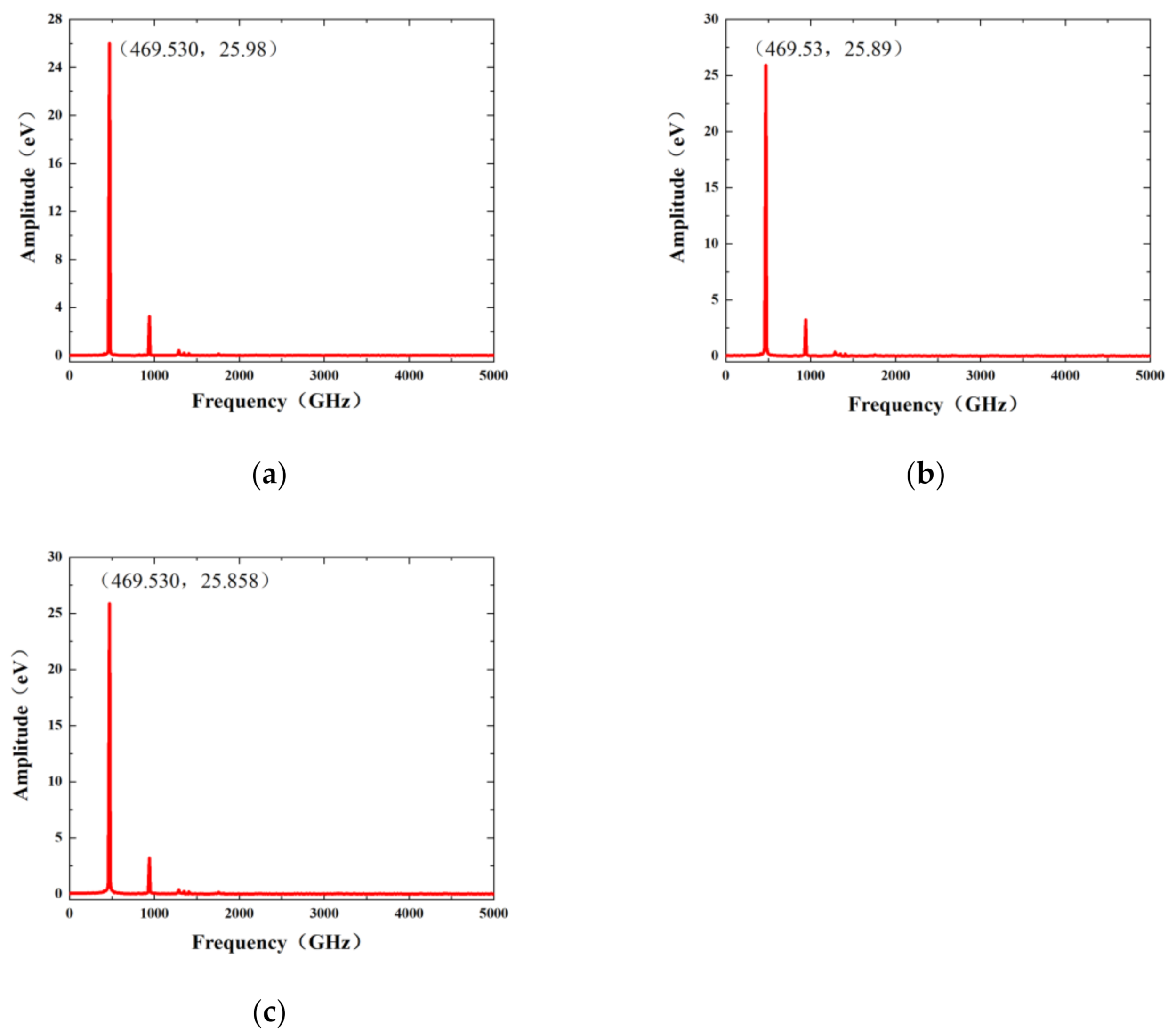 Nanomaterials 12 01722 g004 550