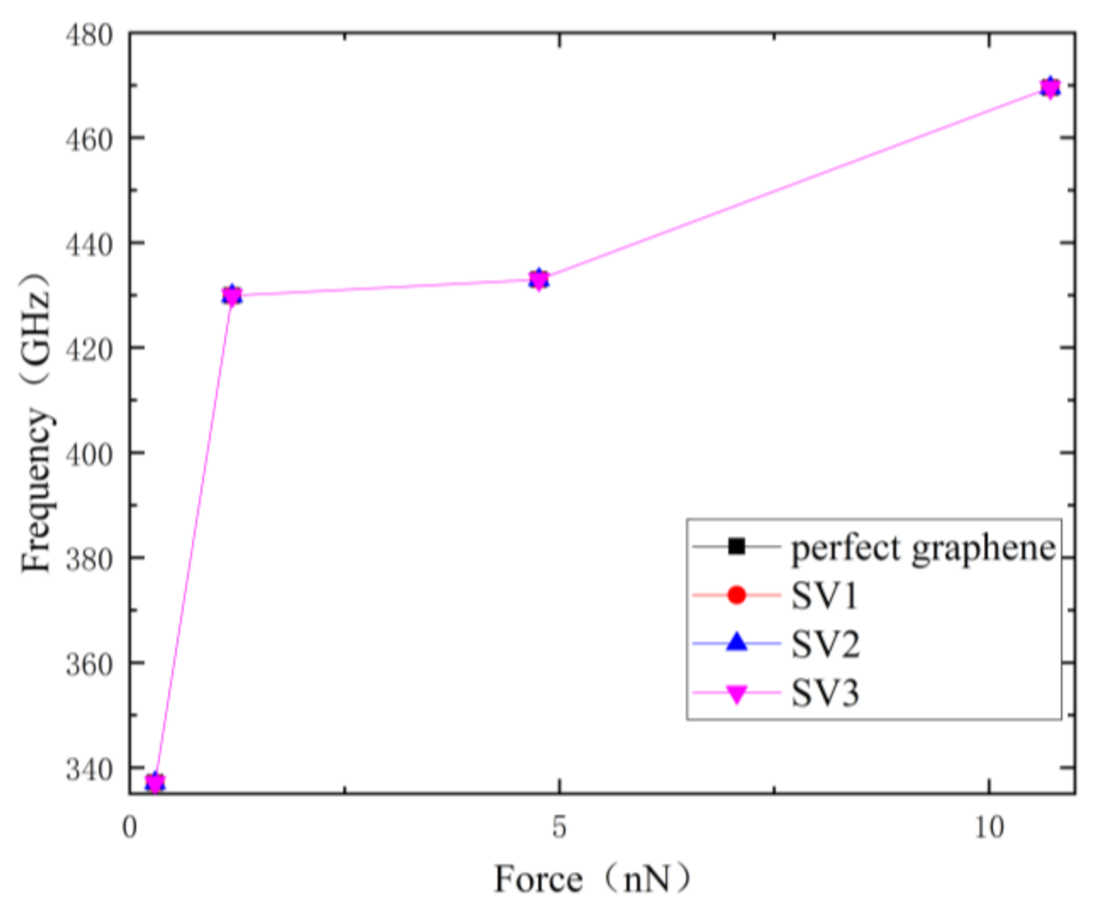 Nanomaterials 12 01722 g005 550