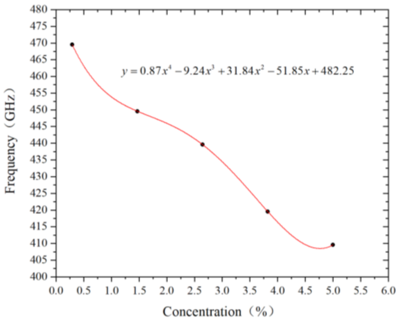 Nanomaterials 12 01722 g008 550