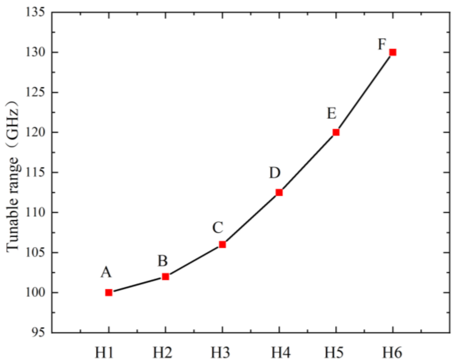 Nanomaterials 12 01722 g013 550