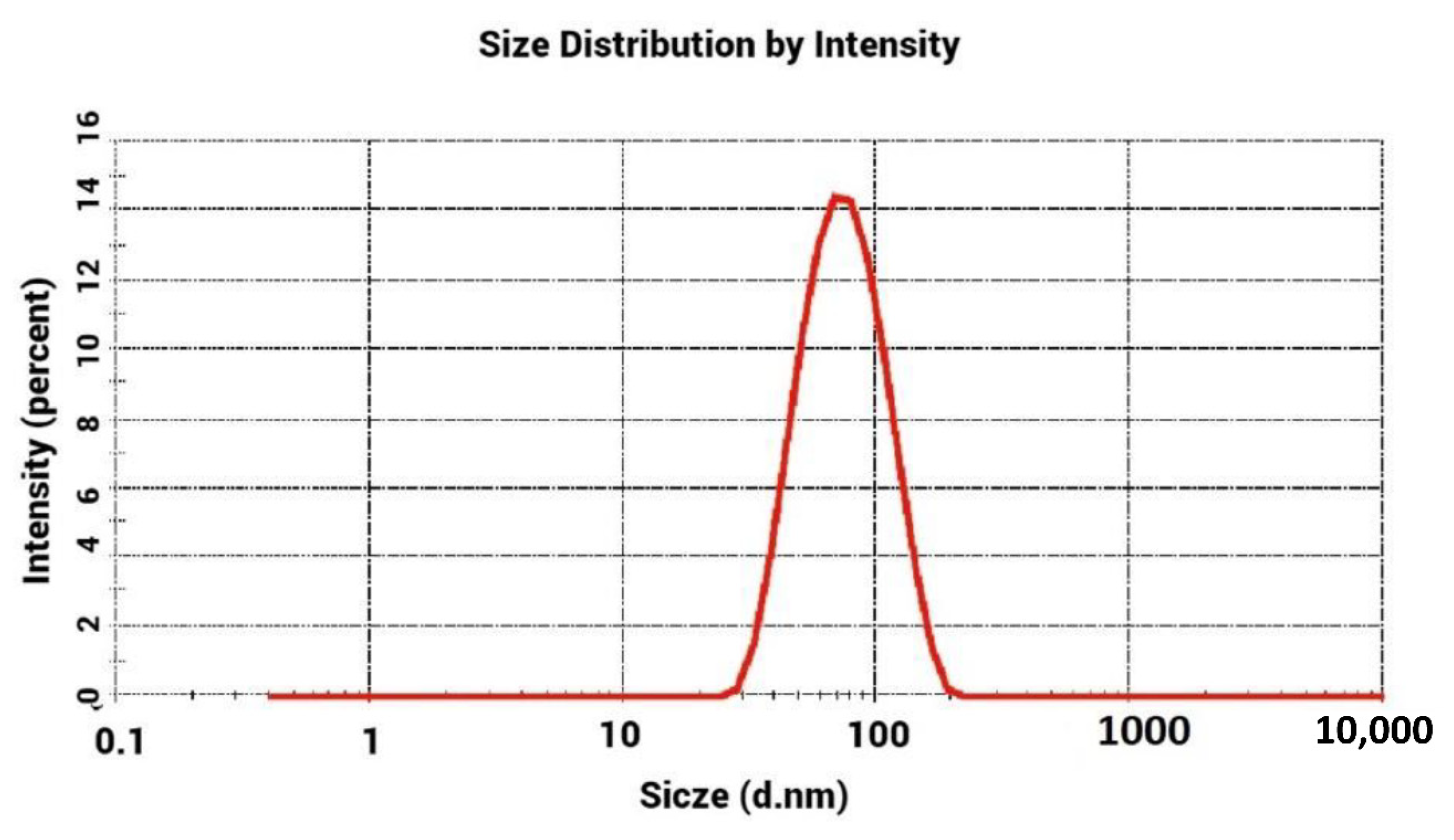 Nanomaterials 12 01725 g002 550