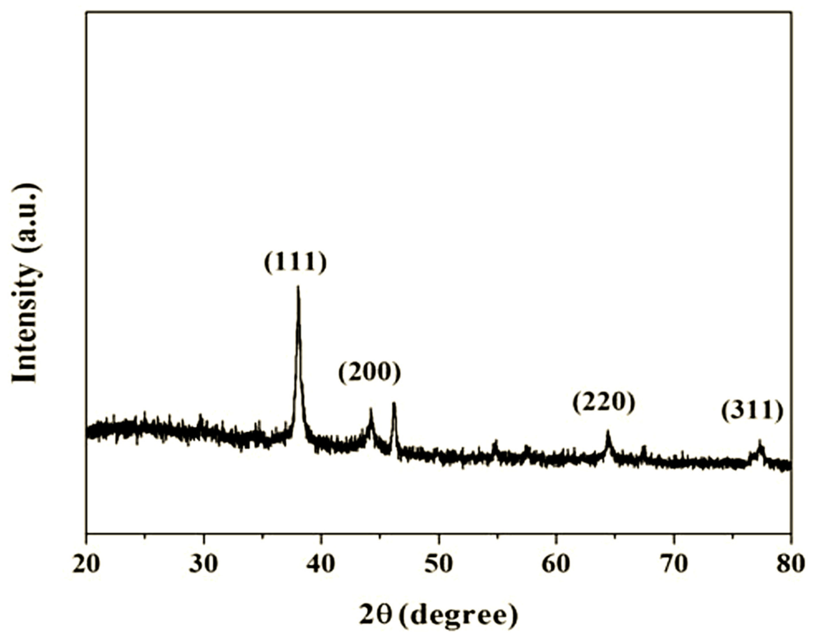 Nanomaterials 12 01725 g004 550