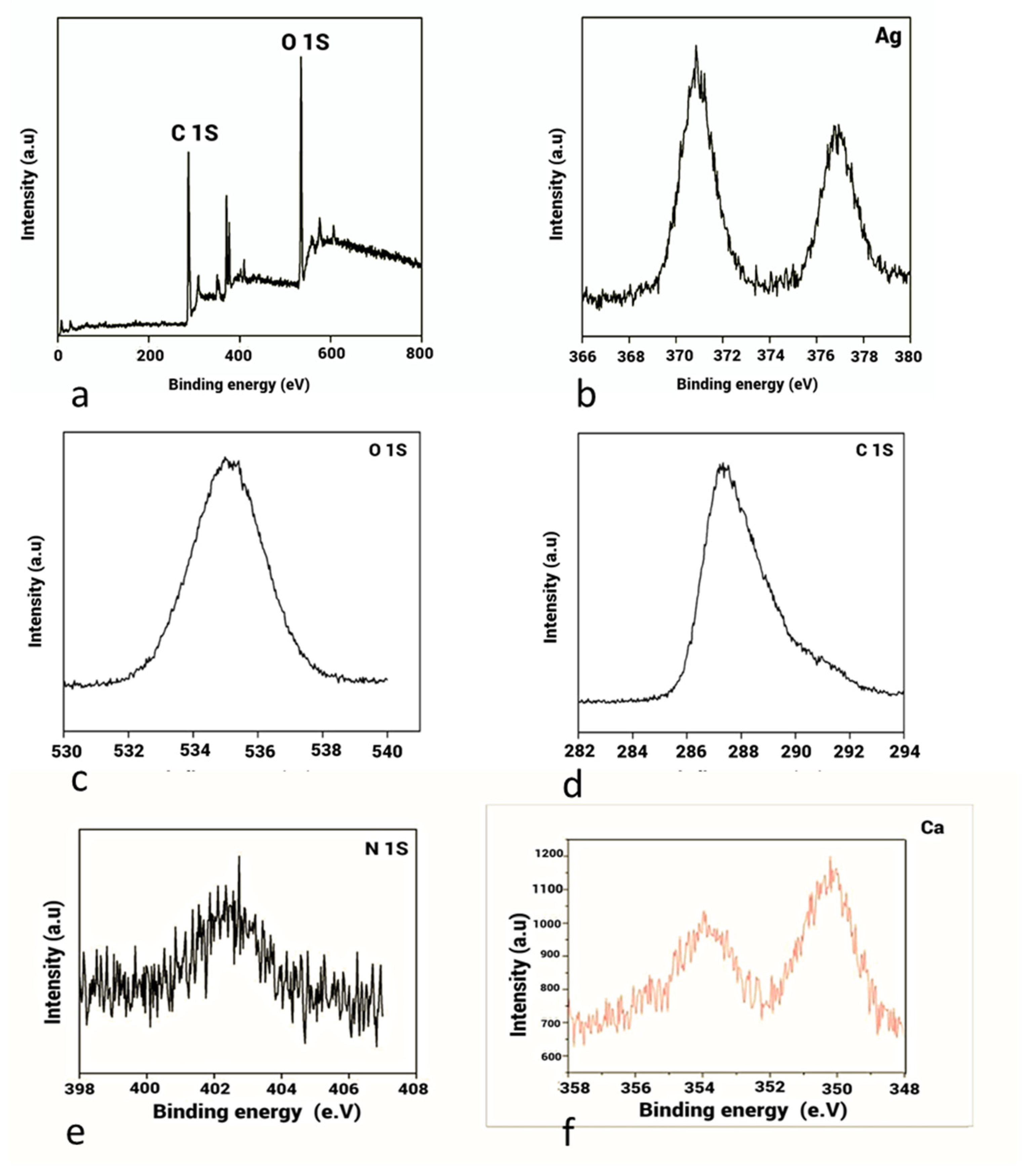 Nanomaterials 12 01725 g005 550