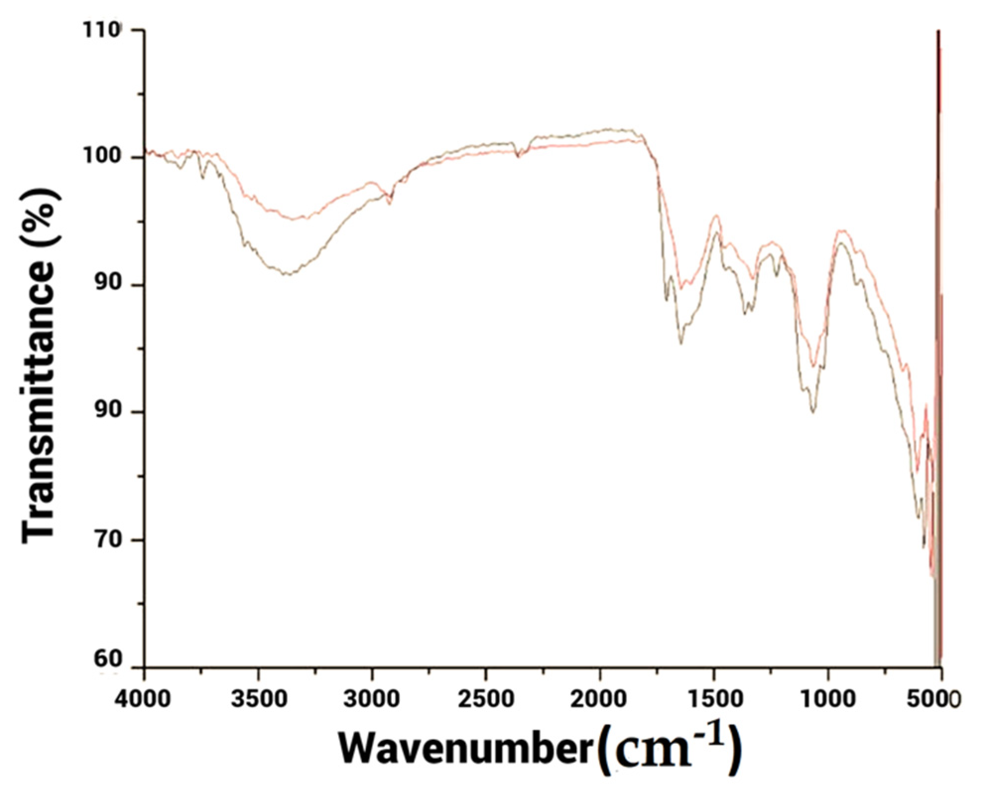 Nanomaterials 12 01725 g006 550